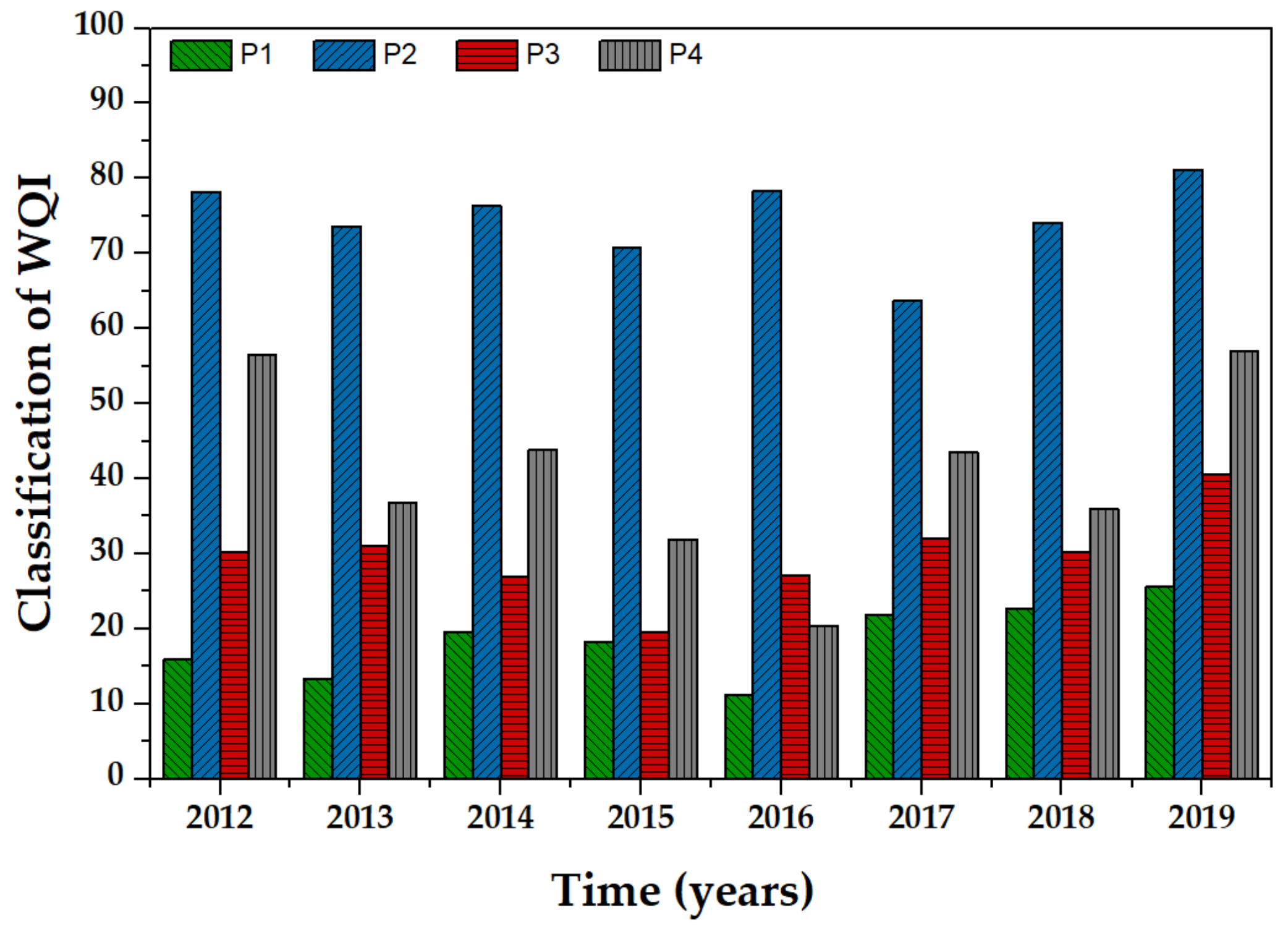 Applsci 12 06879 g010