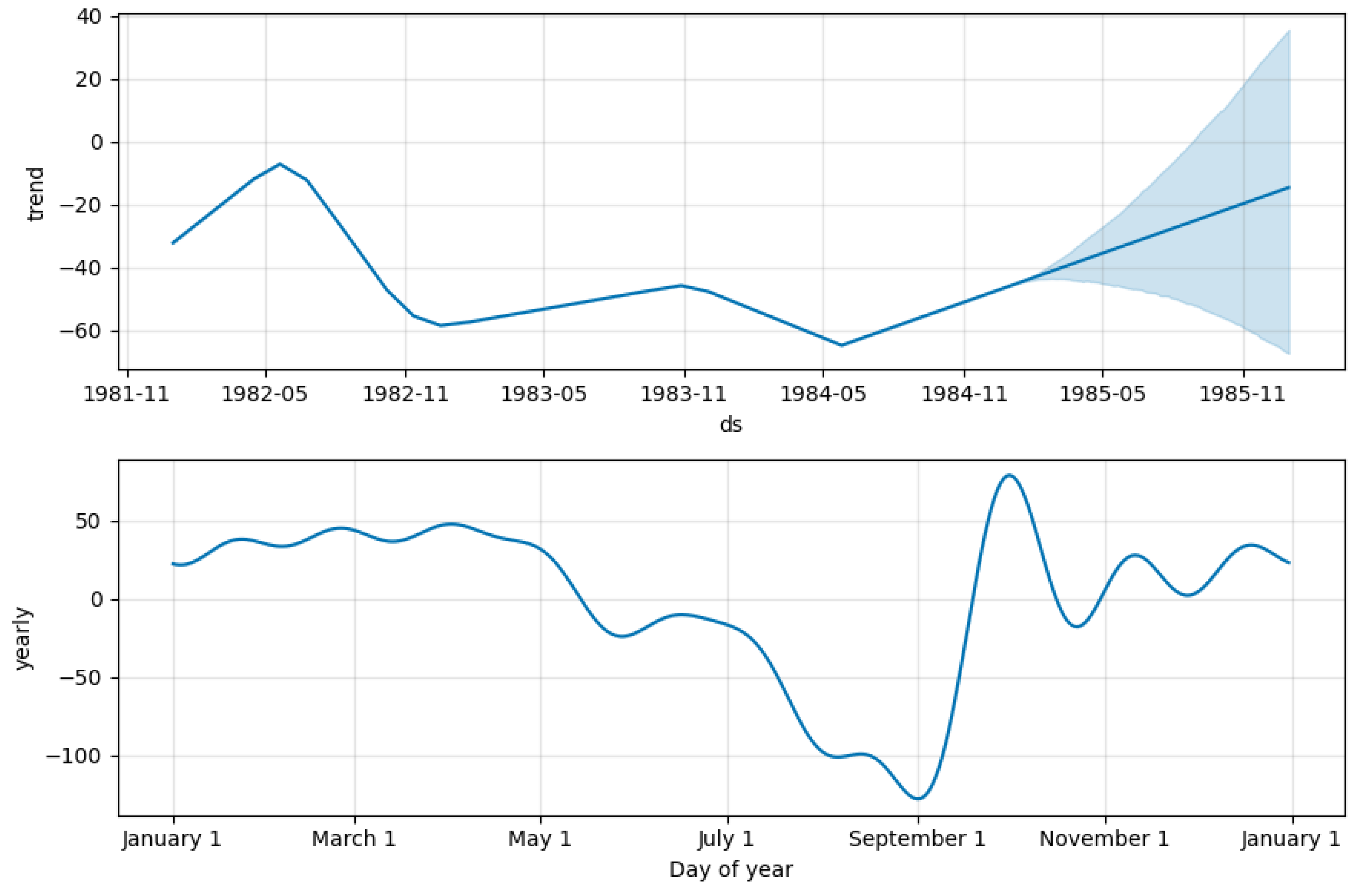 Applsci 12 06883 g010