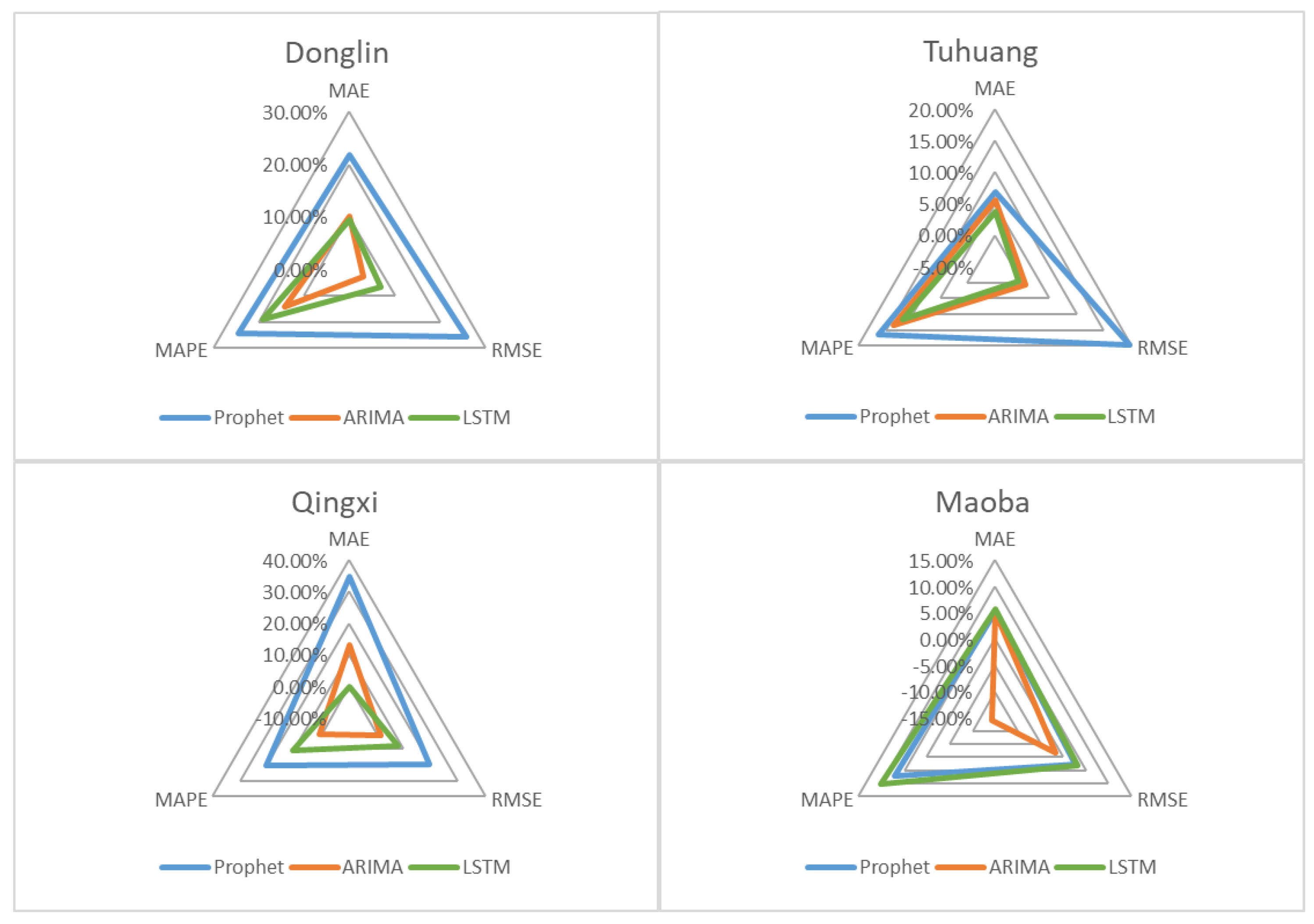 Applsci 12 06883 g013