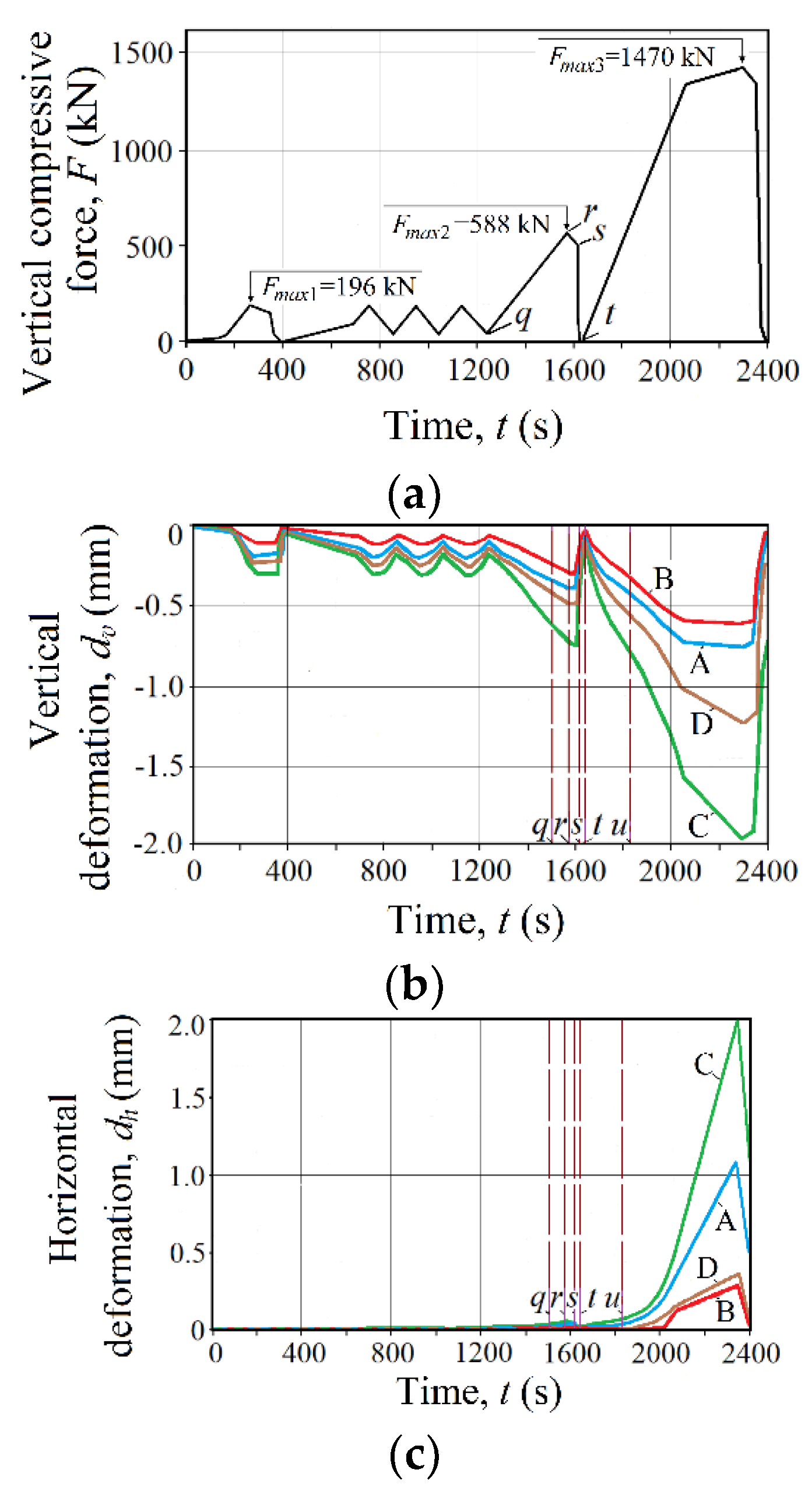 Applsci 12 06885 g006