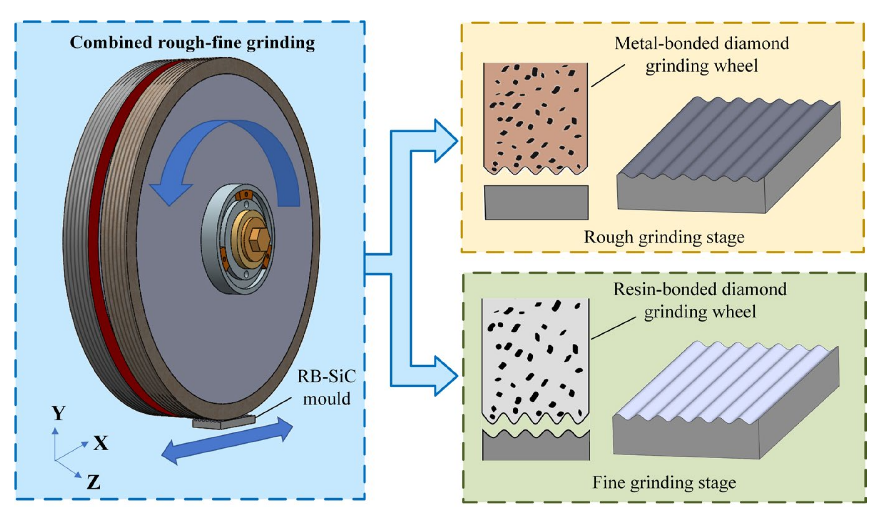 Applied Sciences | Free Full-Text | Fabrication of Cylindrical Microlens  Array on RB-SiC Moulds by Precision Grinding with MAWJ-Textured Diamond  Wheels