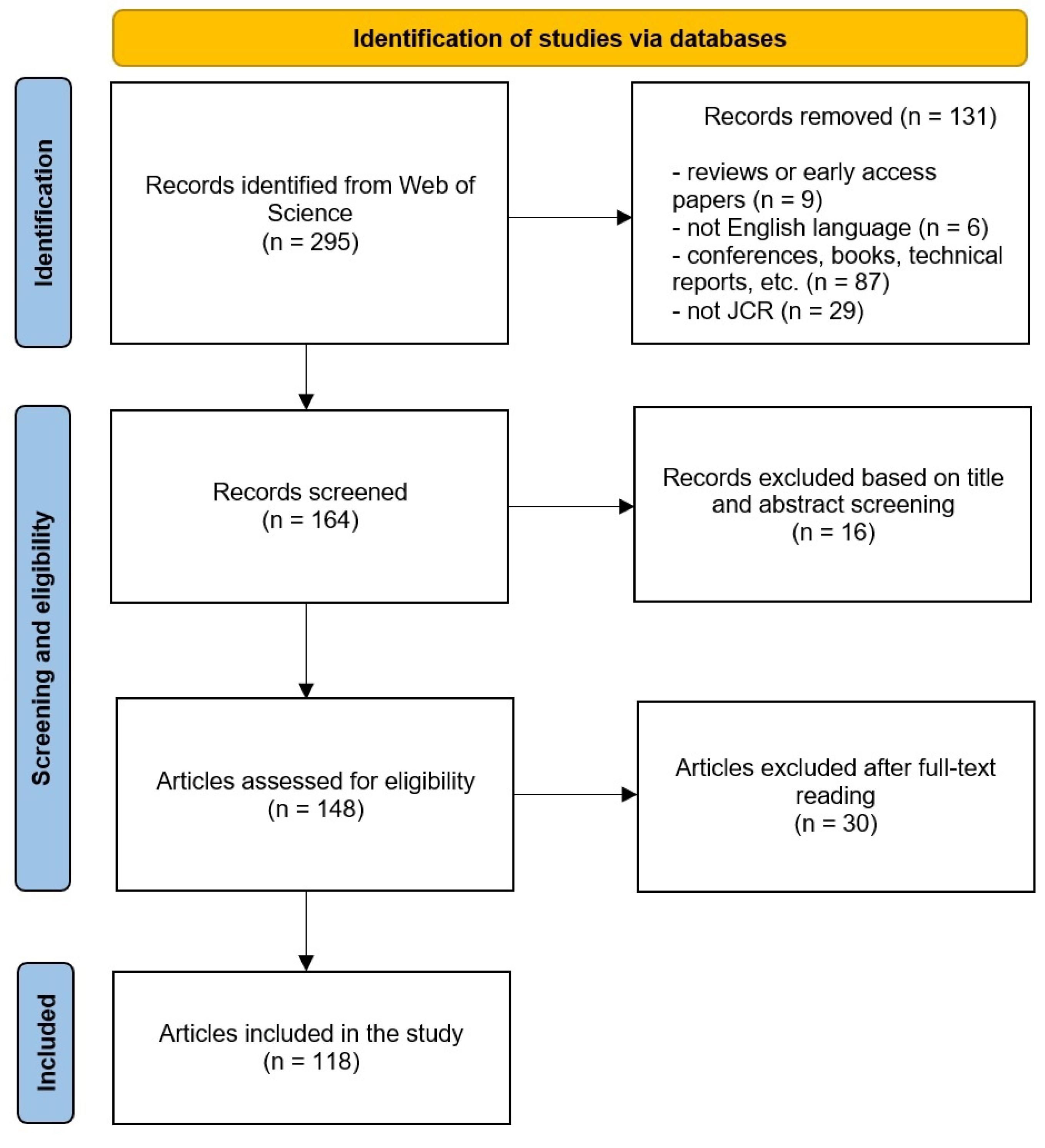 A bibliometric review on the application of fuzzy optimization to