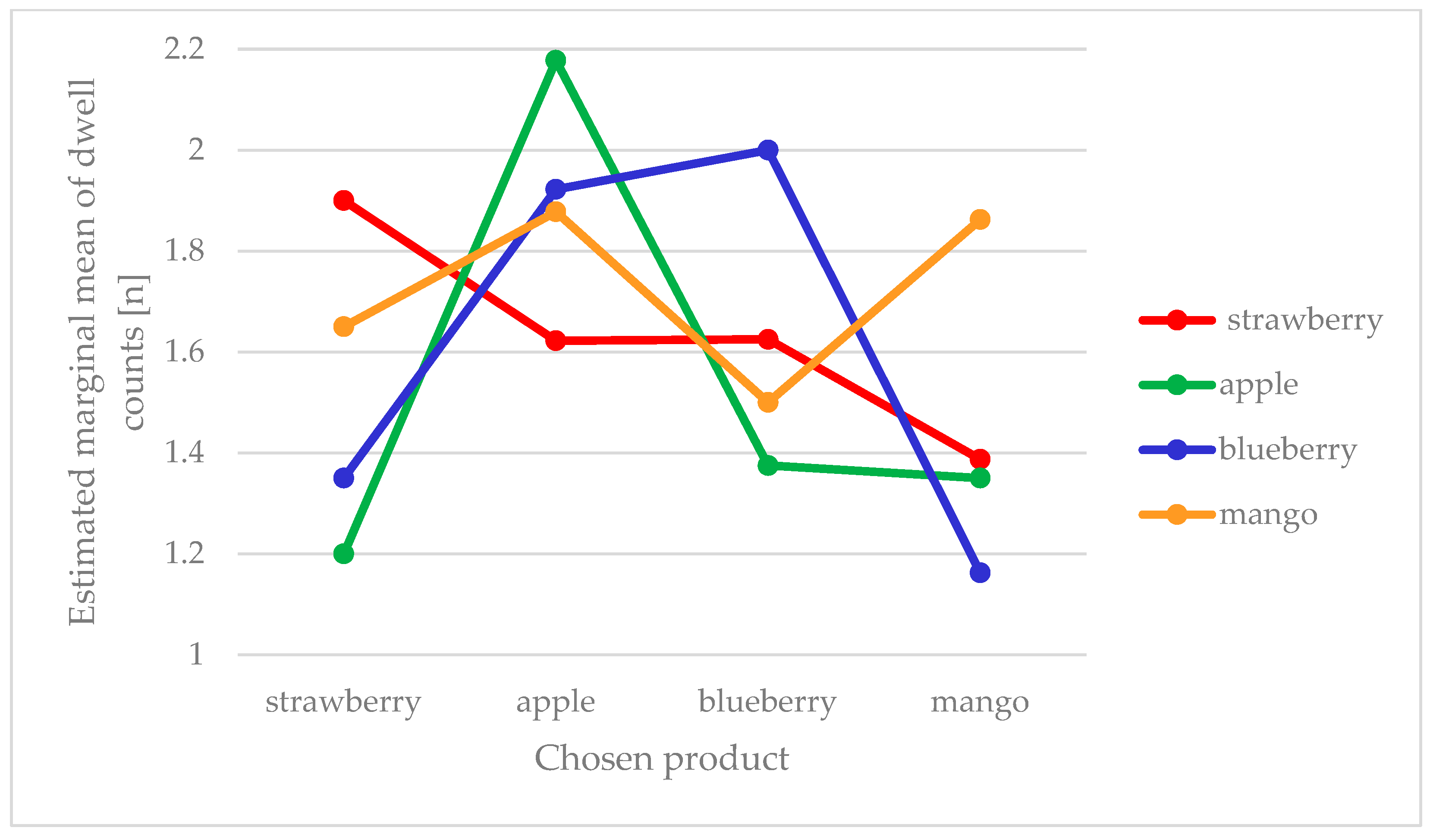 Applsci 12 06899 g003 Applsci 12 06899 g003
