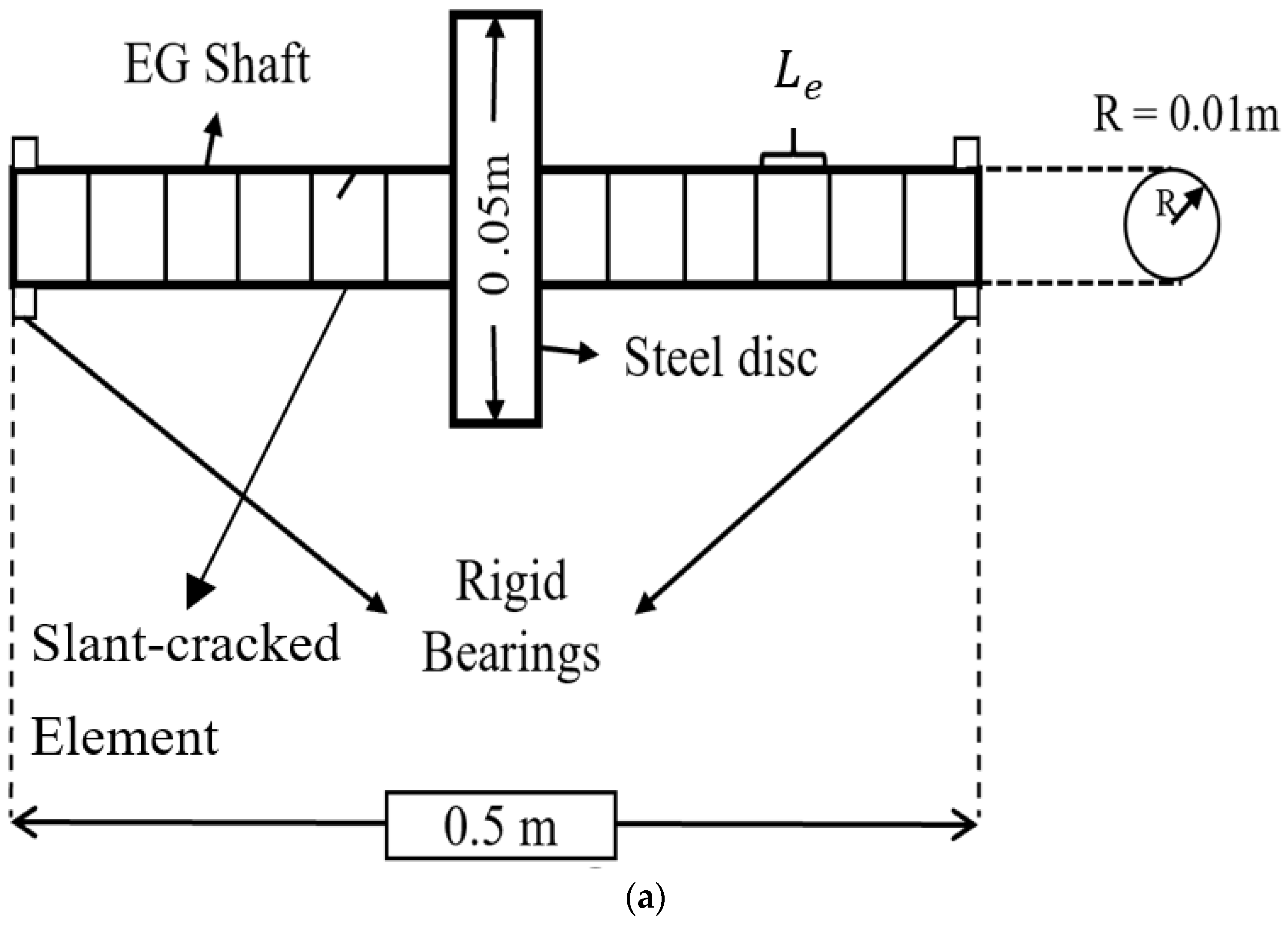Applsci 12 06900 g002a