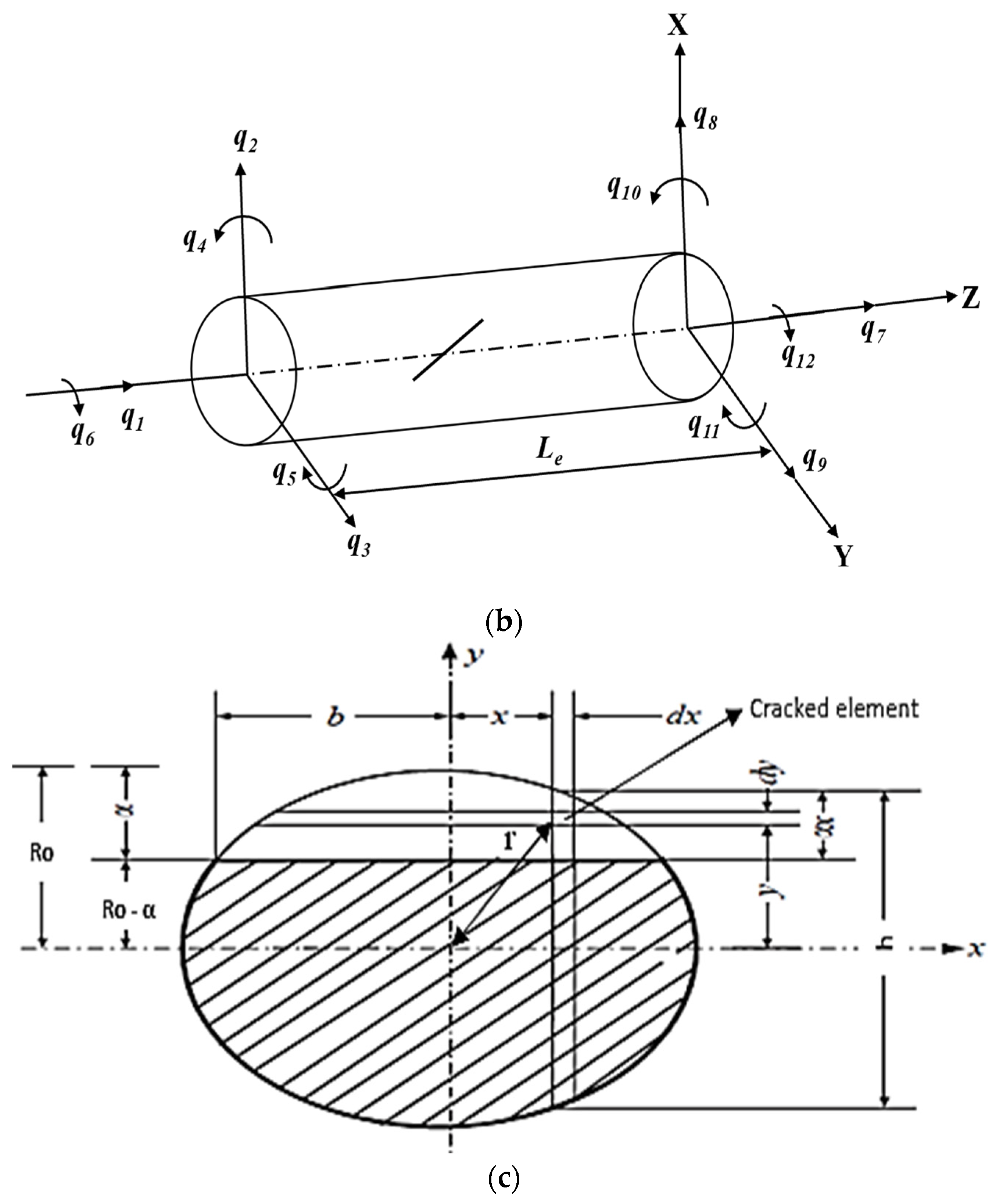 Applsci 12 06900 g002b