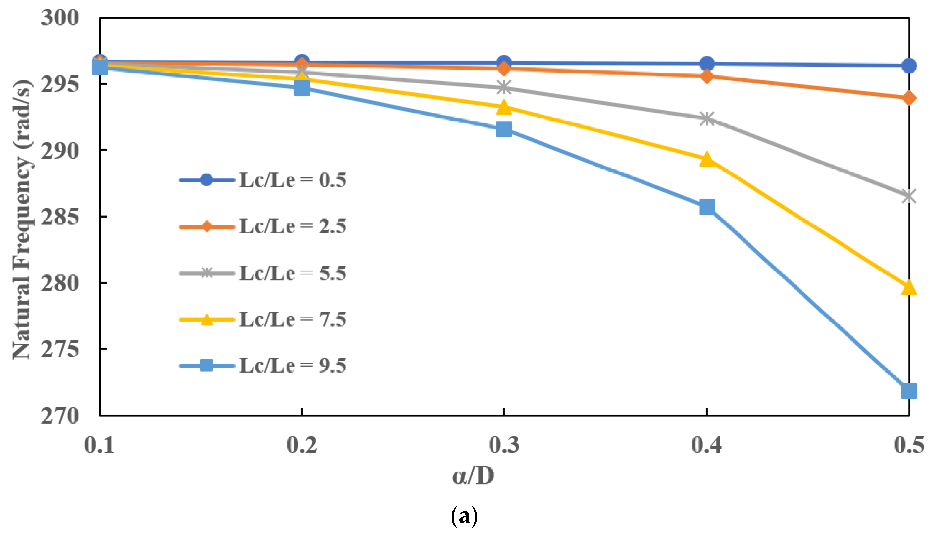 Applsci 12 06900 g006a