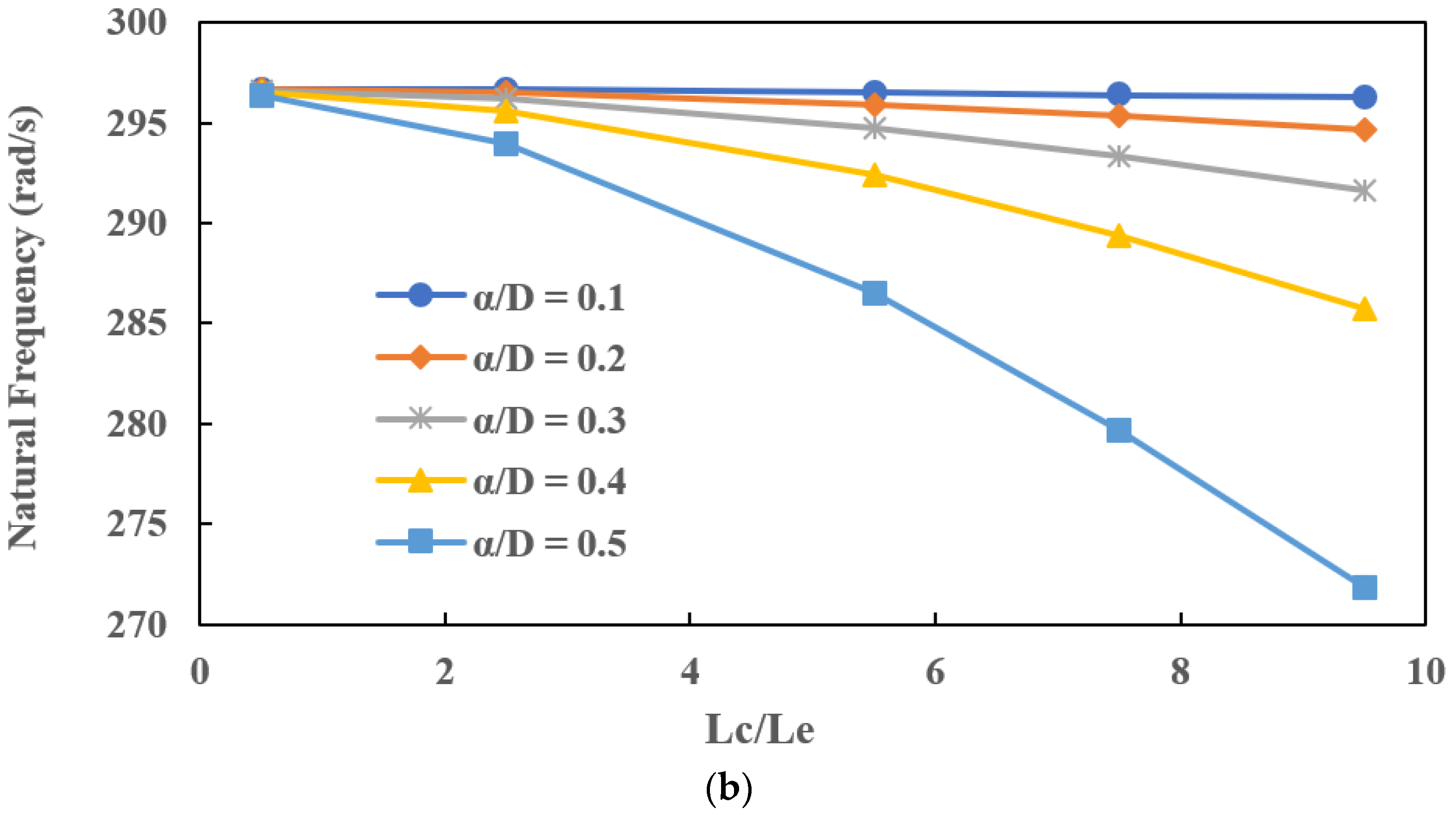 Applsci 12 06900 g006b