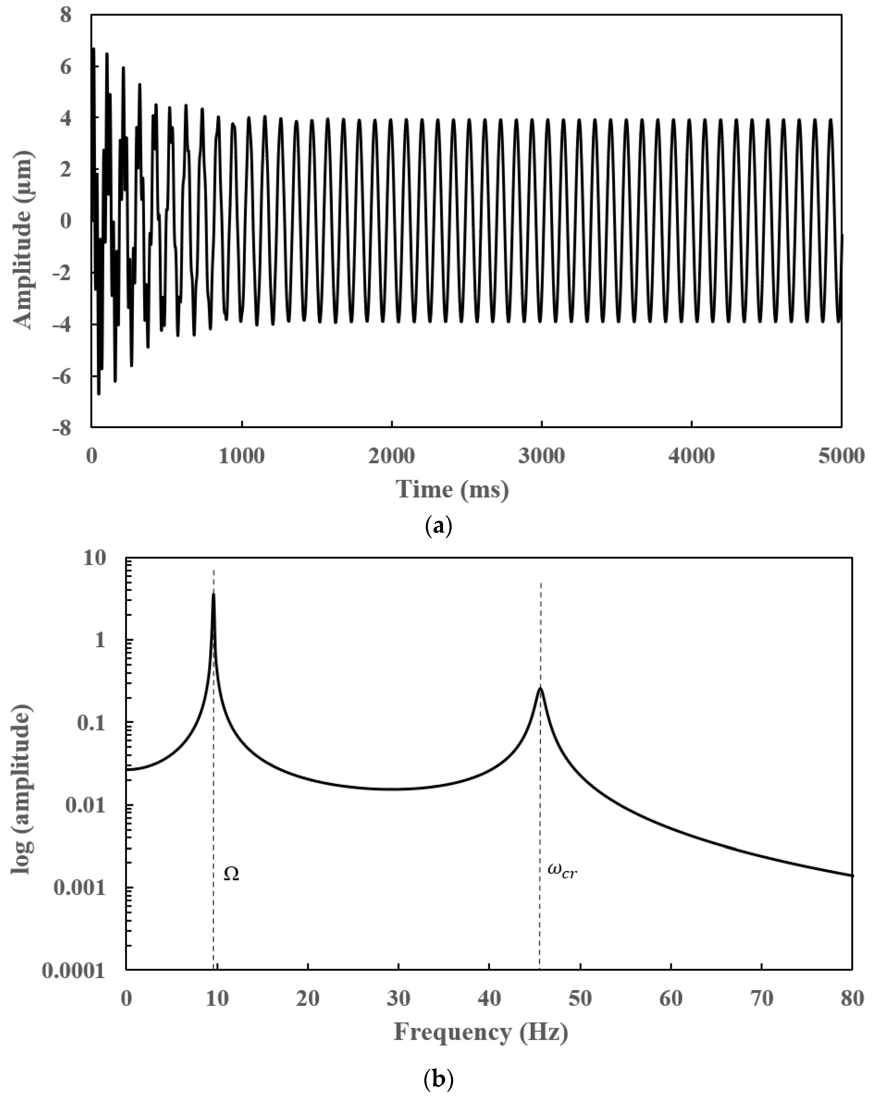 Applsci 12 06900 g008