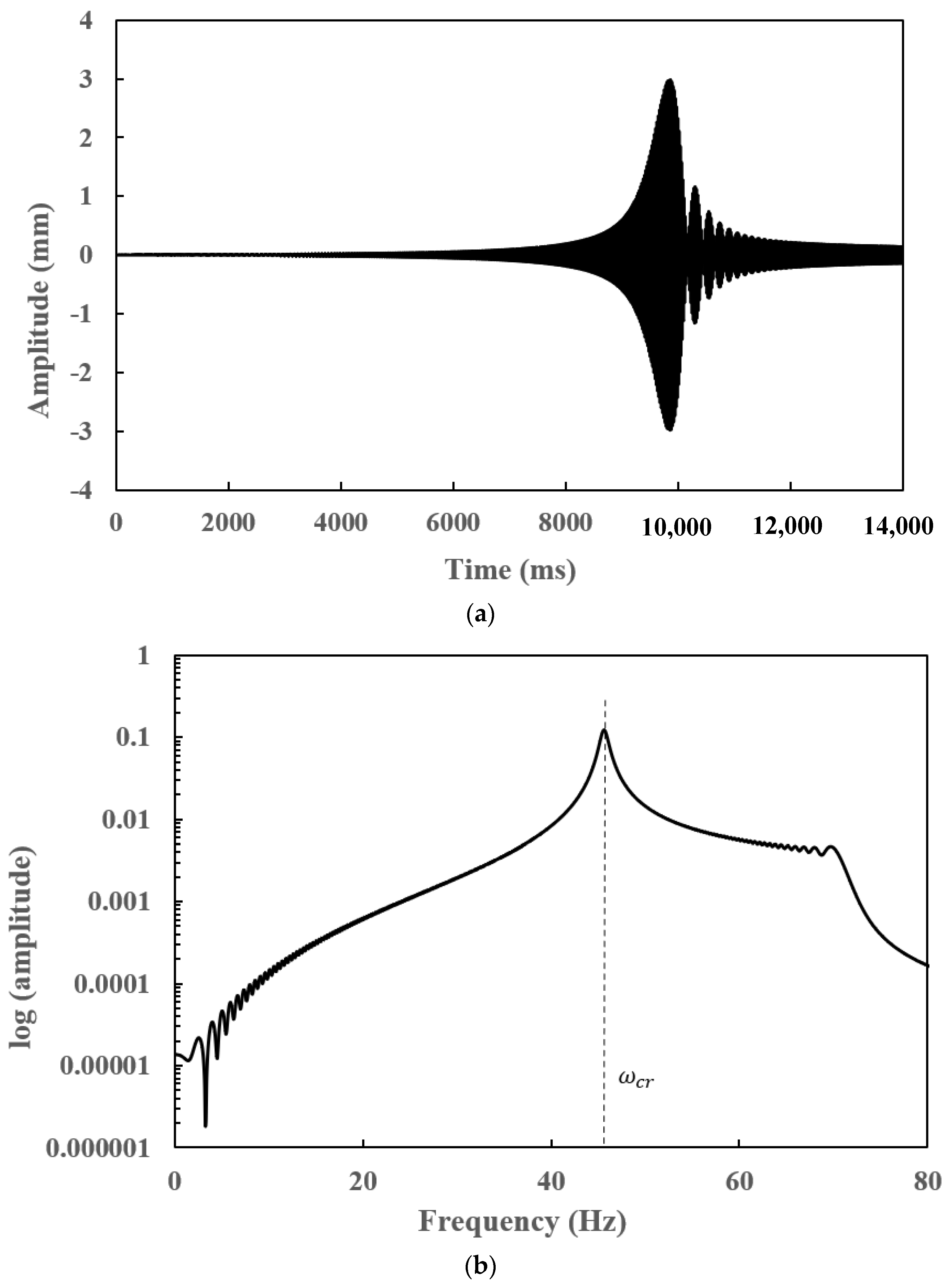 Applsci 12 06900 g013