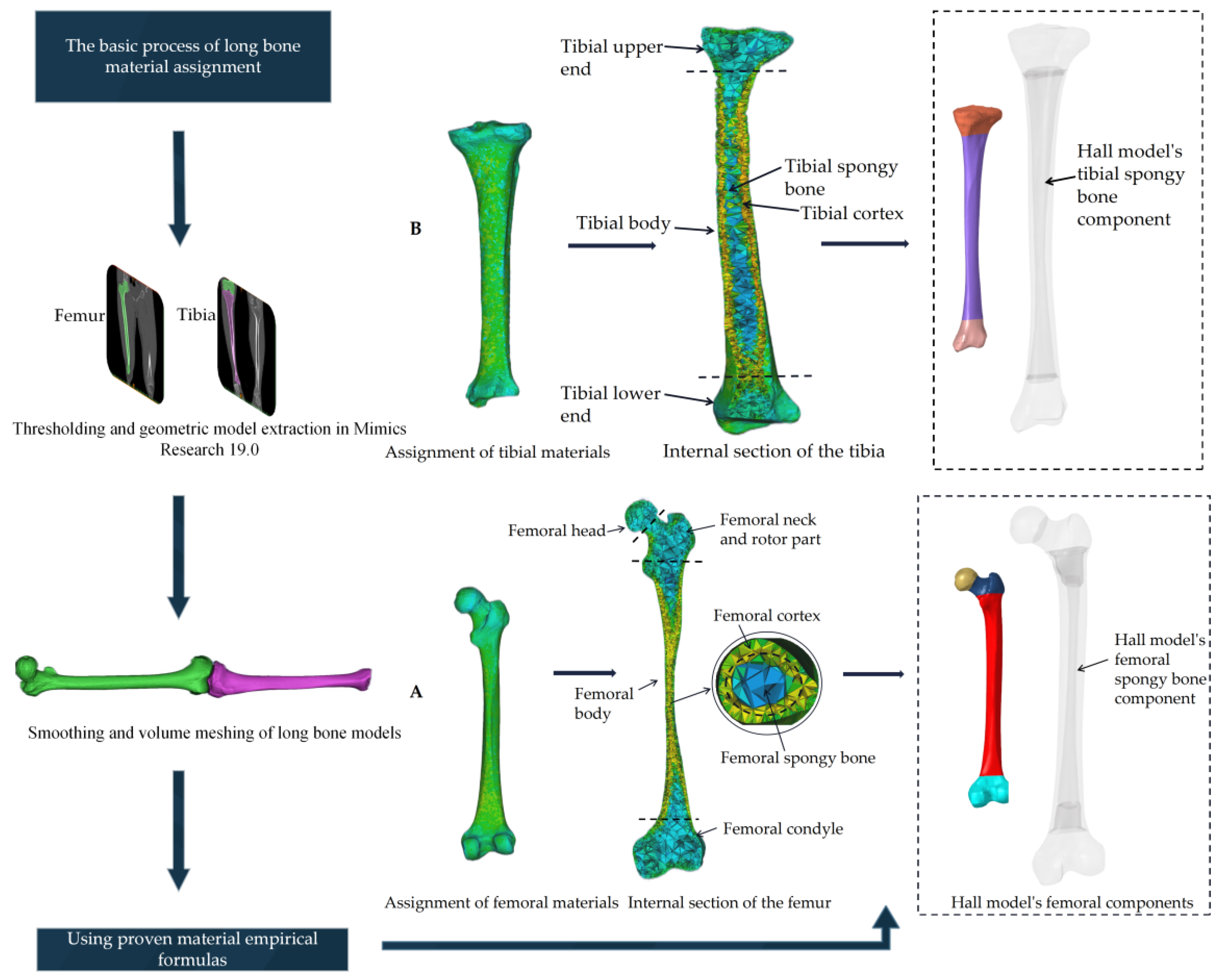 Applsci 12 06911 g002