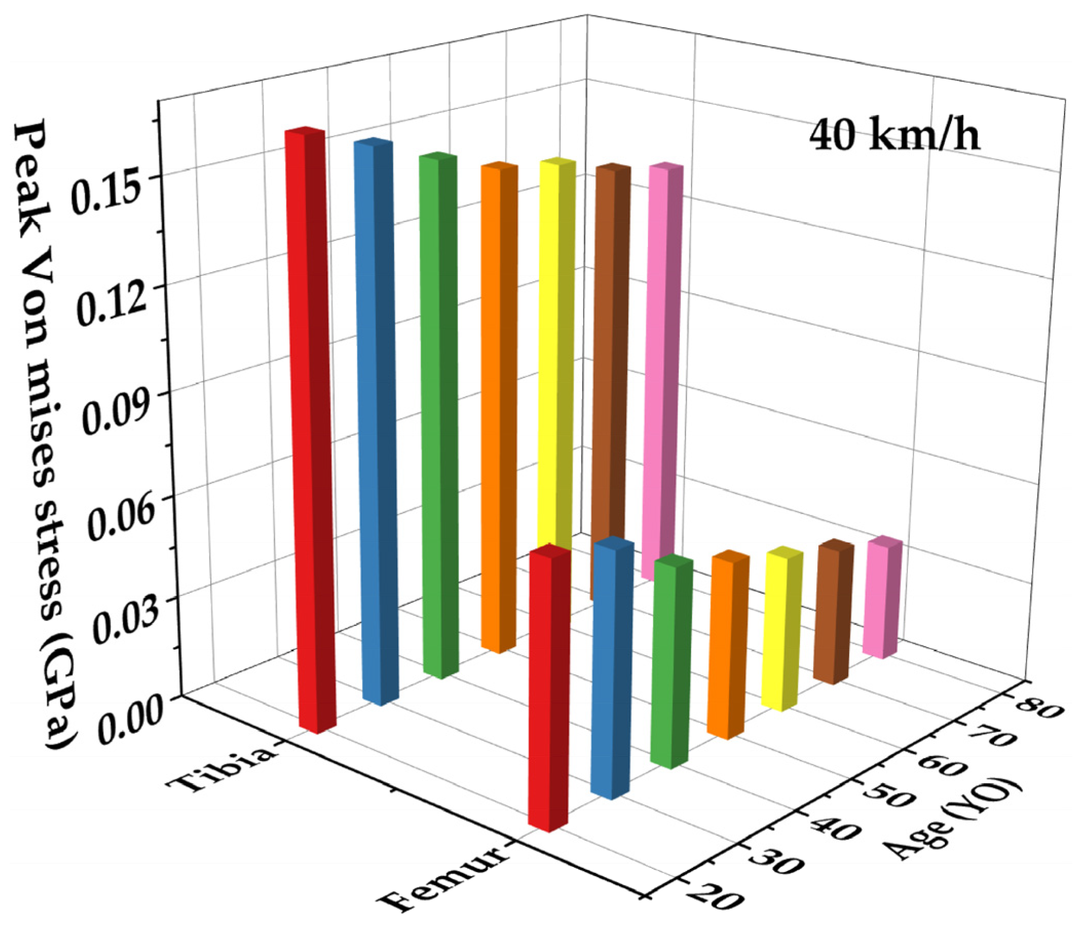 Applsci 12 06911 g007