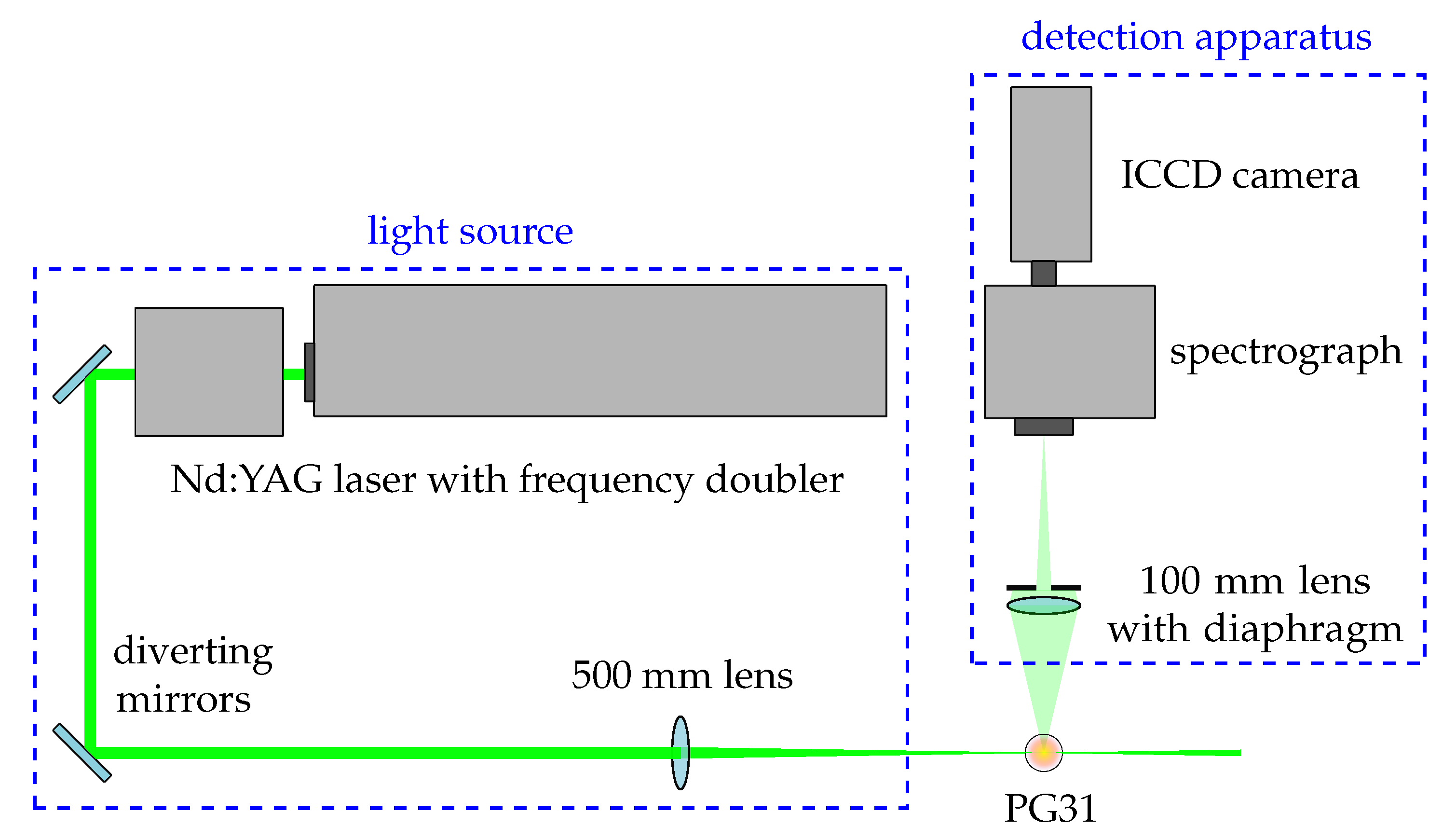 Applied Sciences | Free Full-Text | A Simple and Compact Laser ...