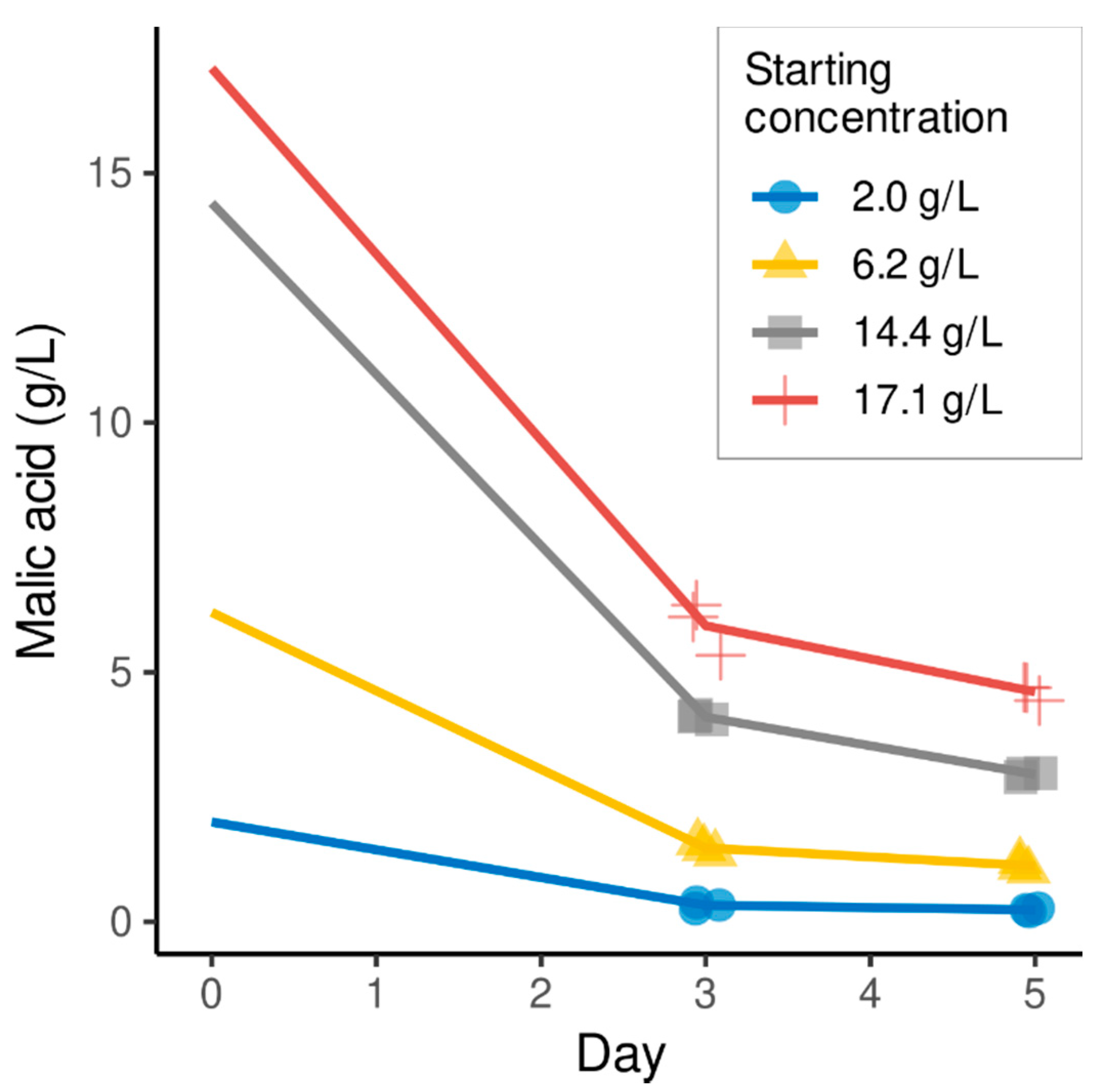 Applsci 12 06919 g002