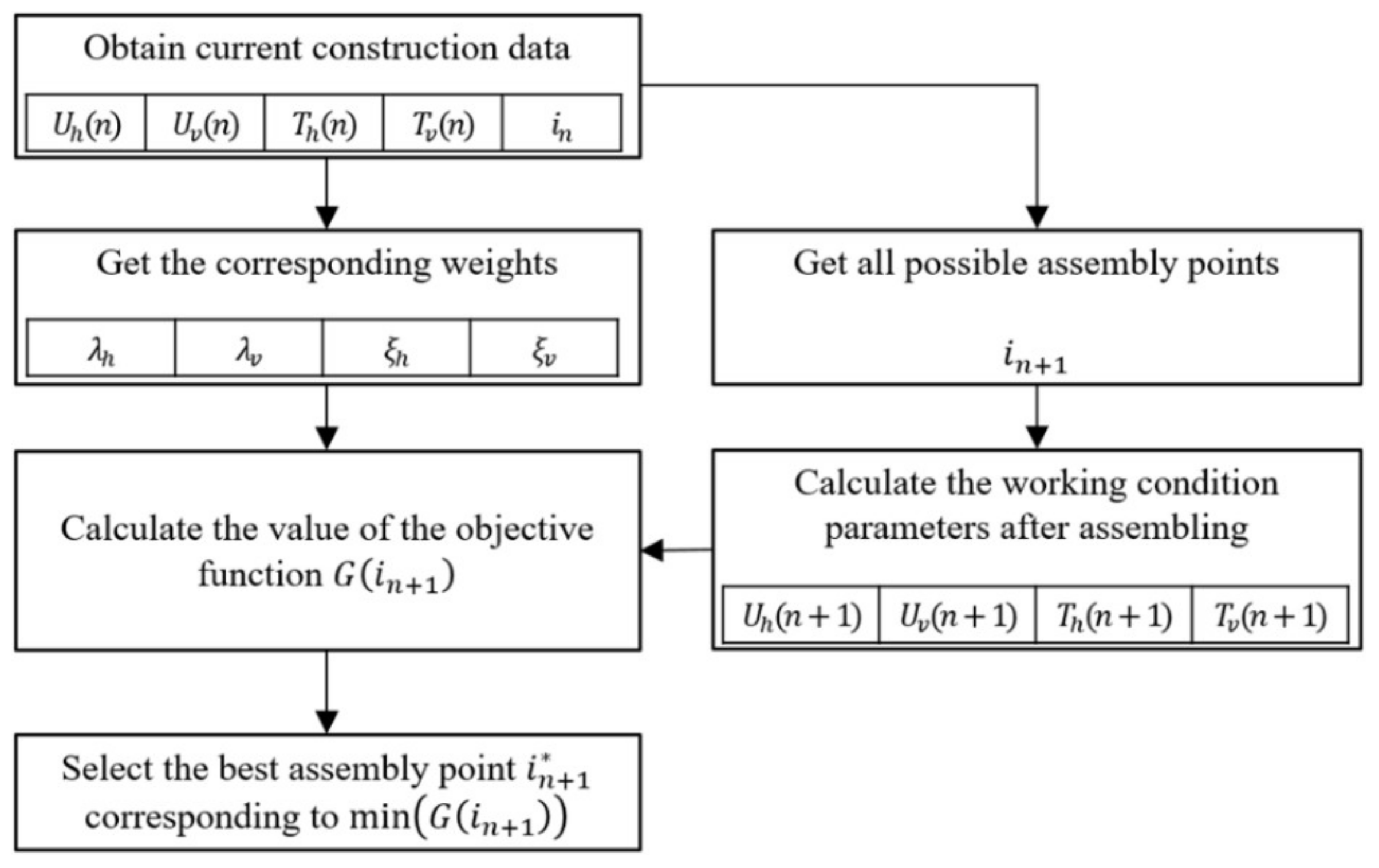 Applsci 12 06926 g005