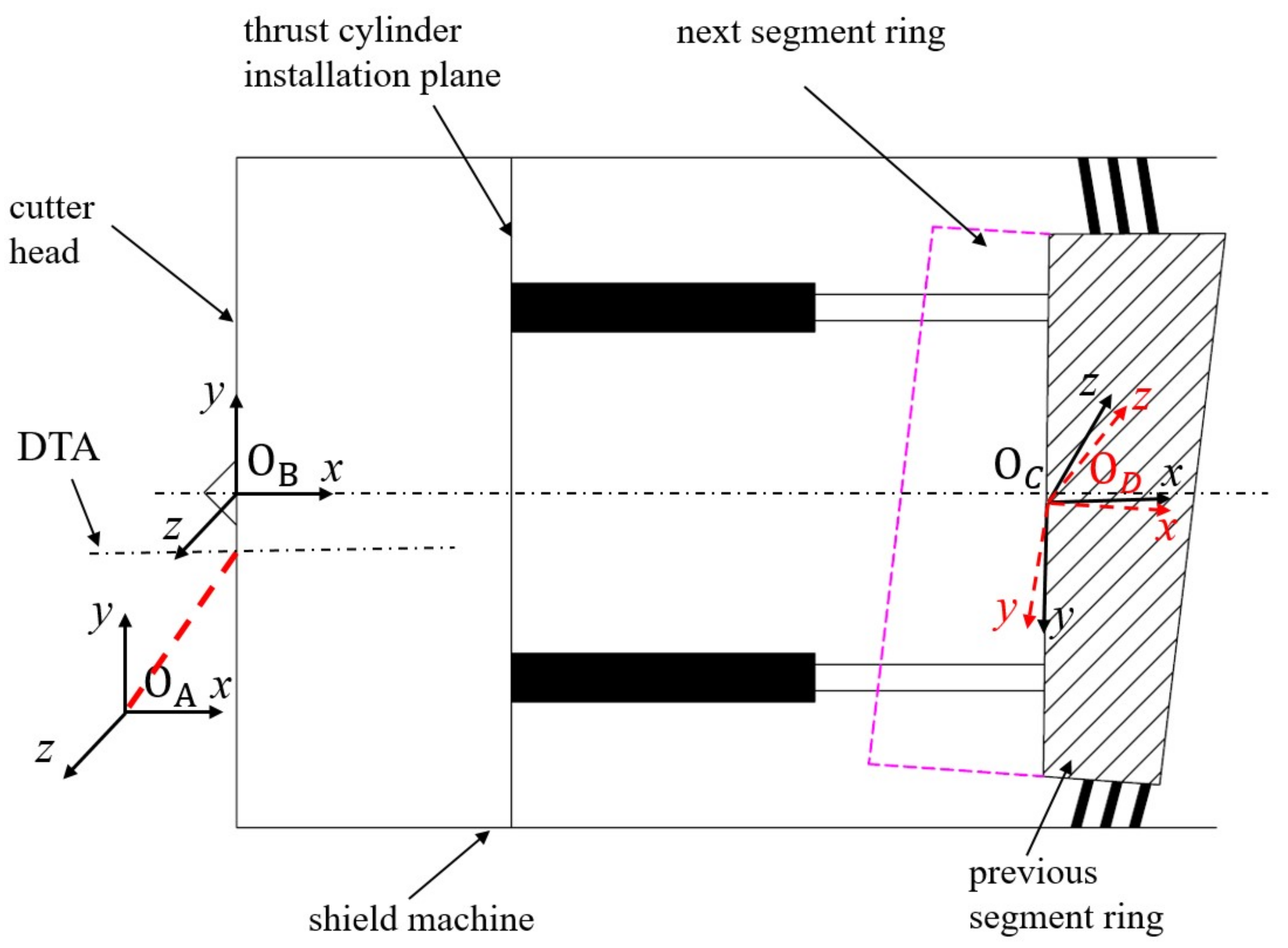 Applsci 12 06926 g006