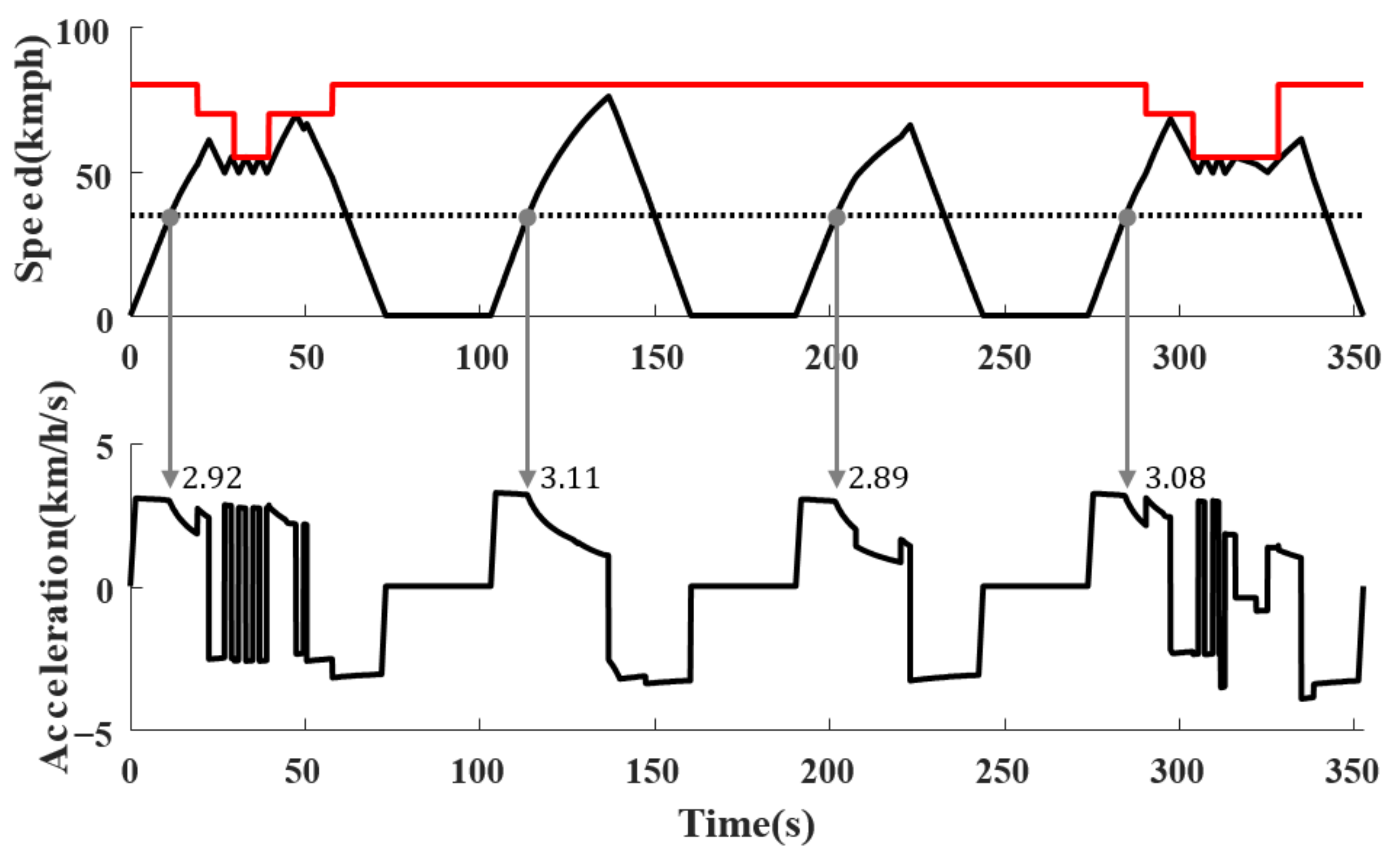 Applsci 12 06929 g010