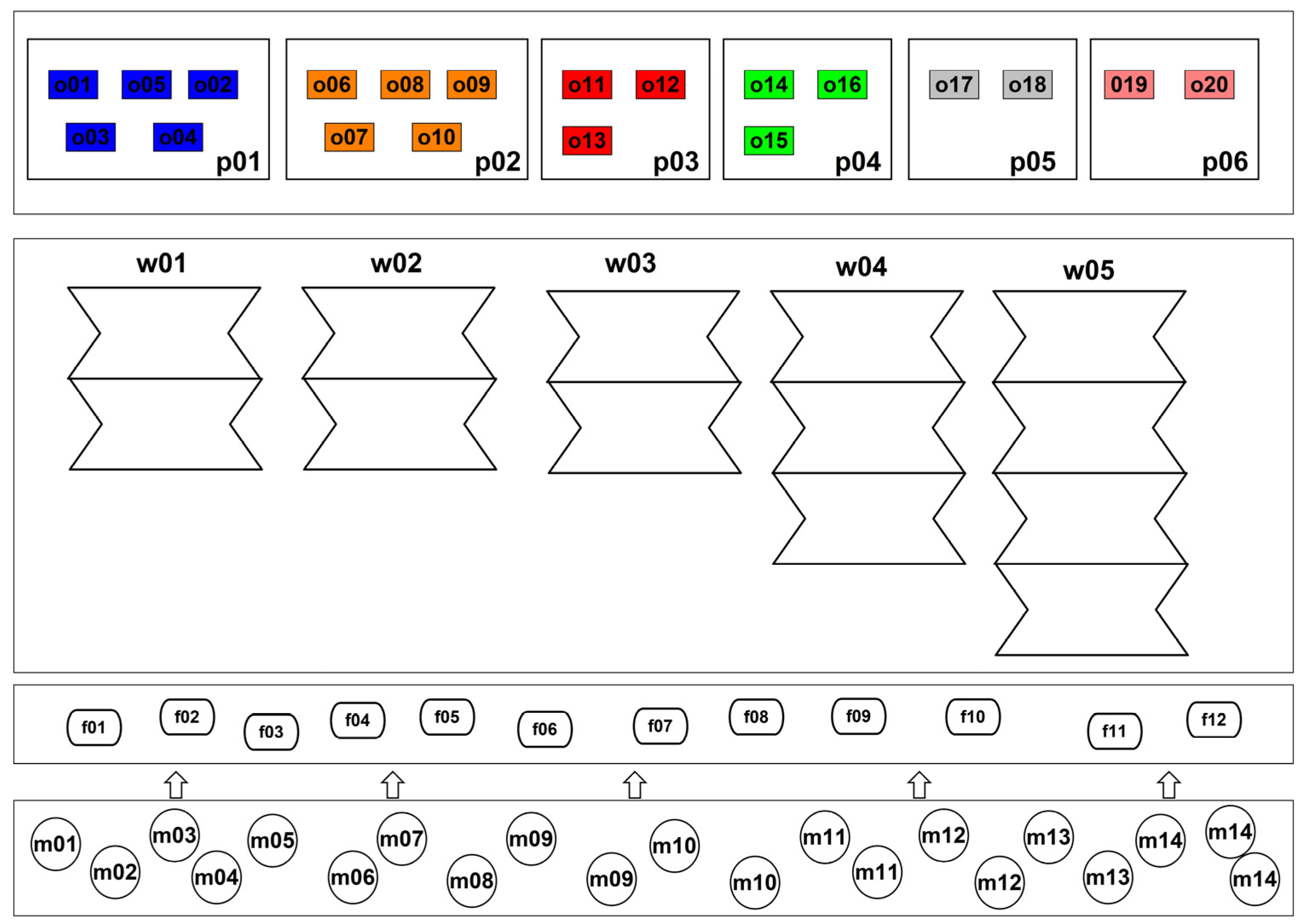 Applsci 12 06933 g004