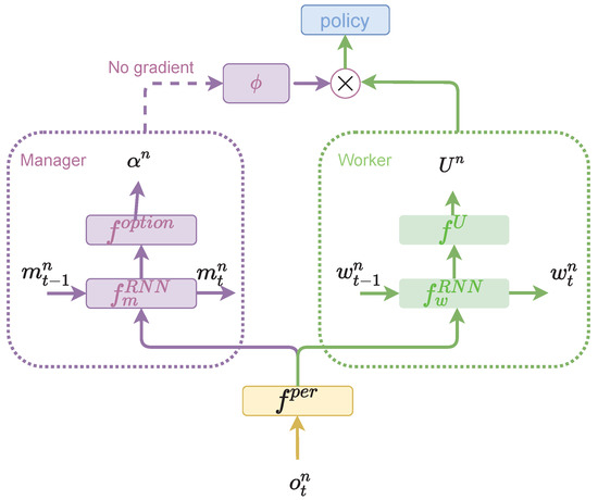 credit assignment problem in reinforcement learning