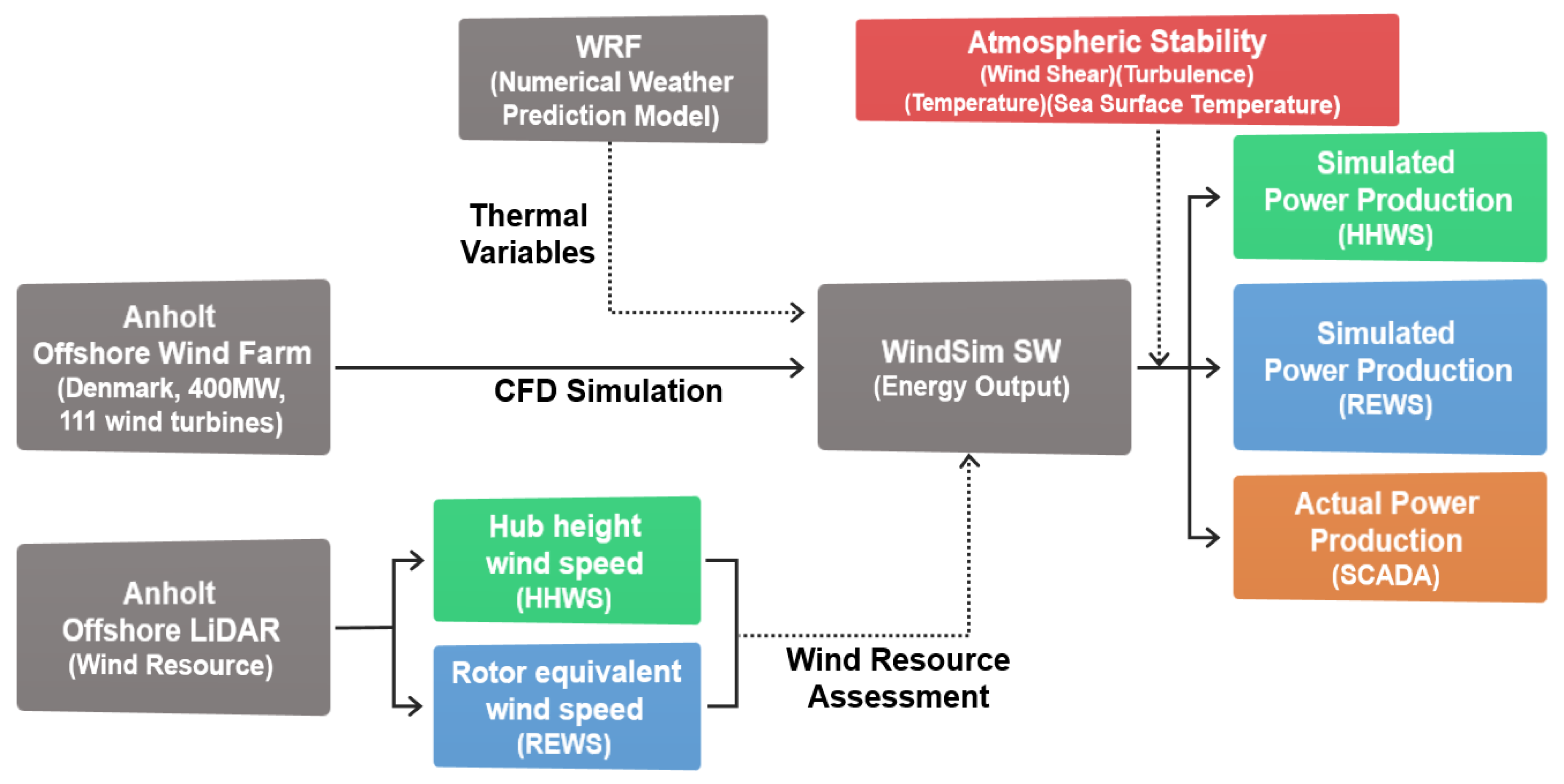 Applsci 12 06949 g004