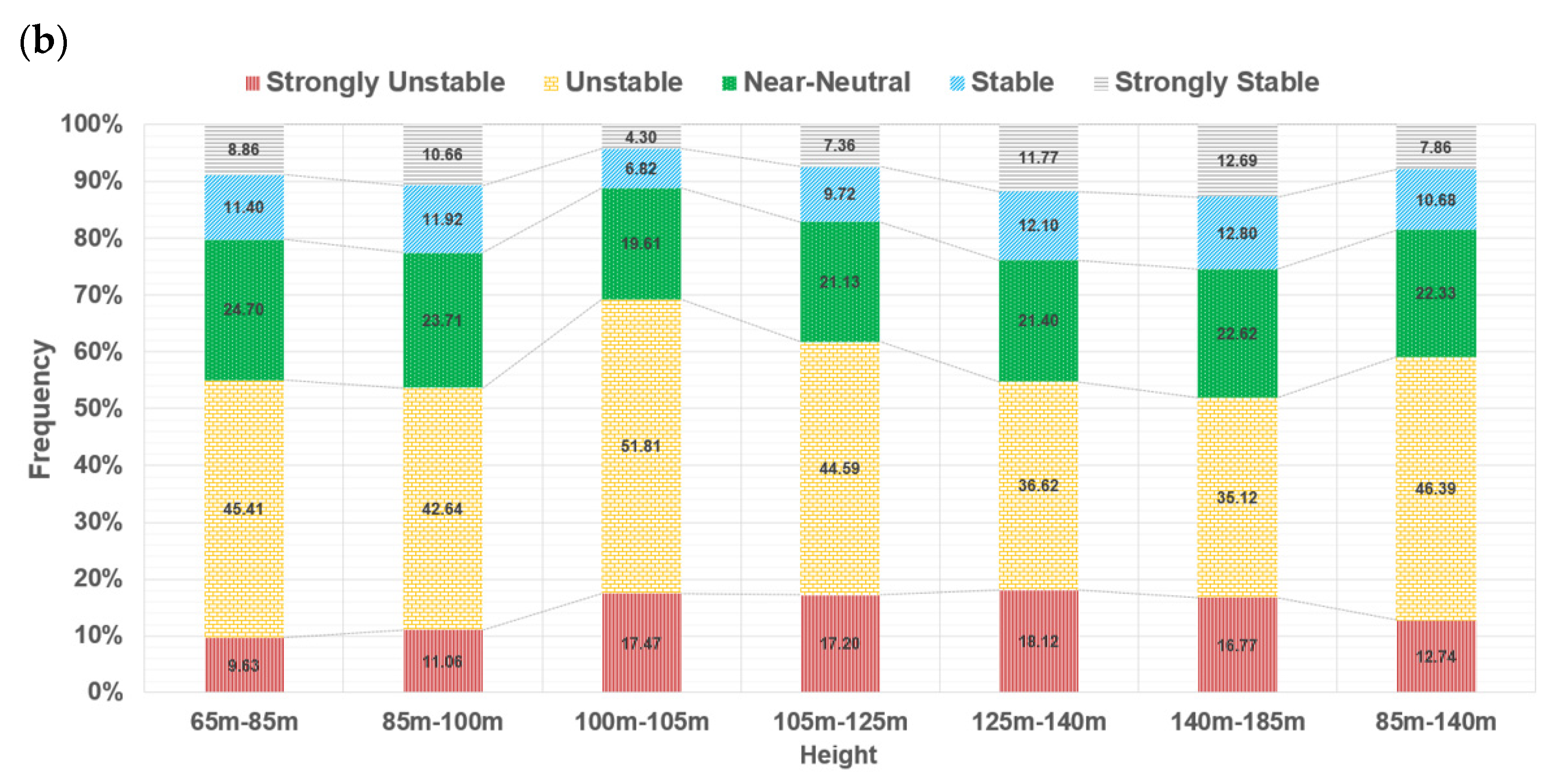 Applsci 12 06949 g016b