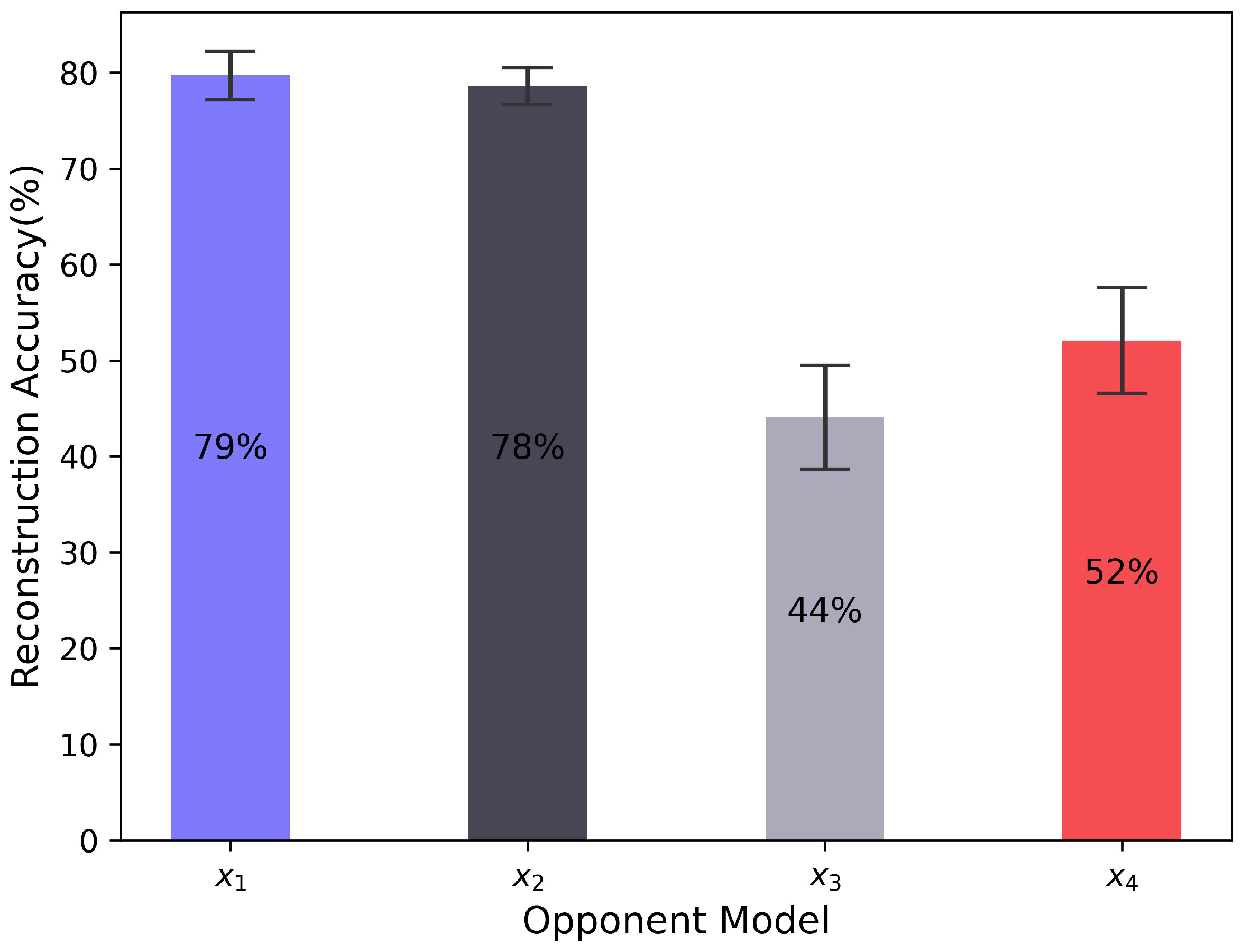 Stationary probabilities of local extinction of RBFE (blue bars