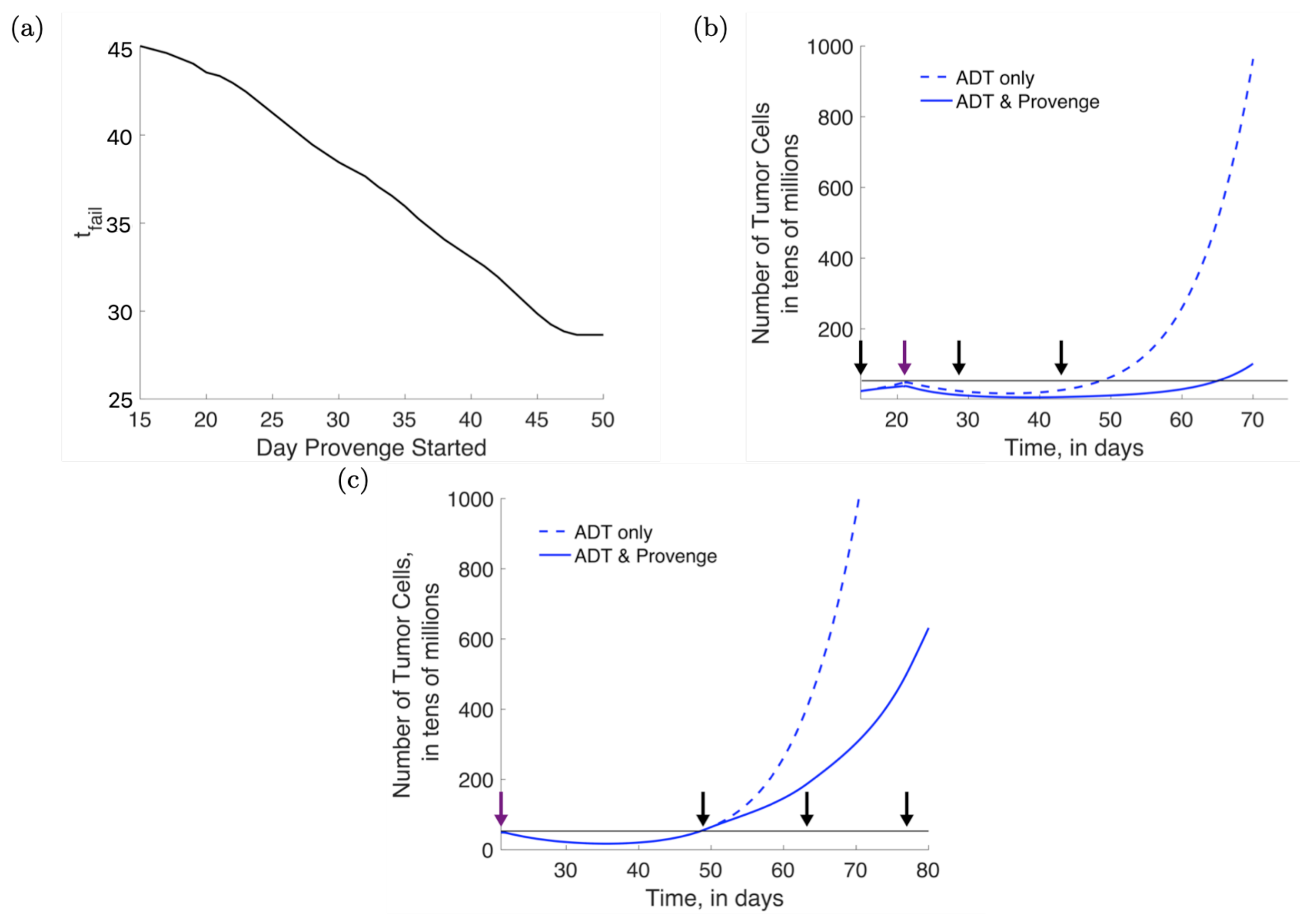 Applsci 12 06954 g007