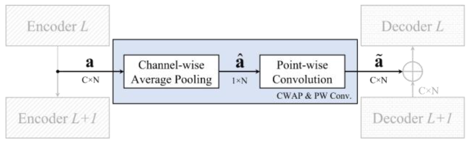 Applsci 12 06957 g007