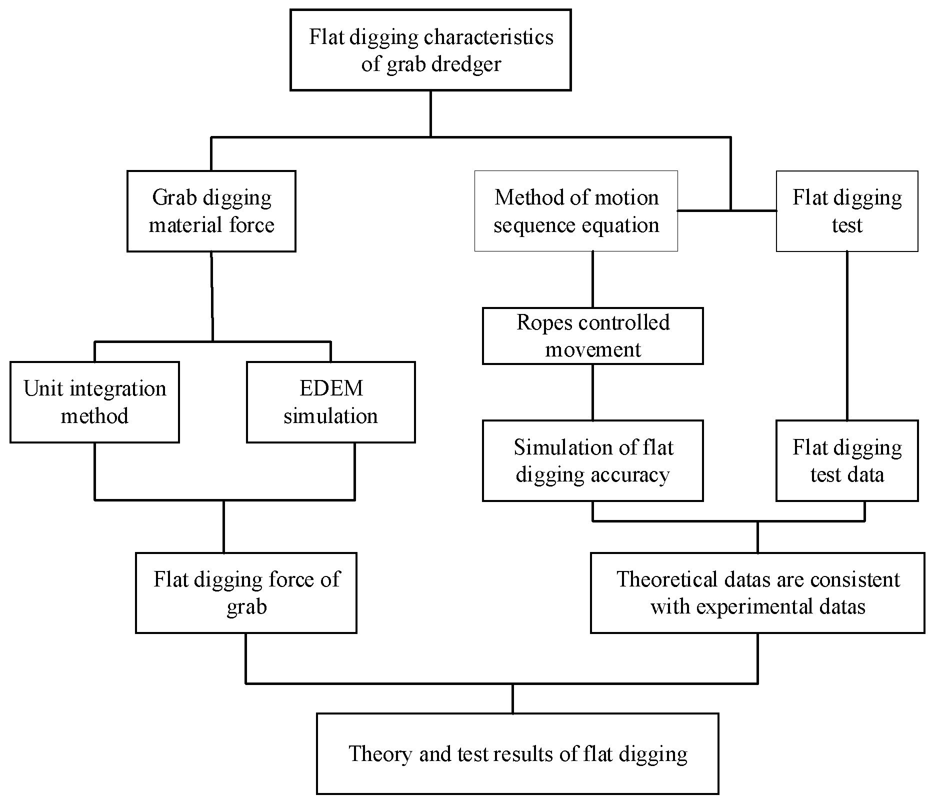 Applsci 12 06968 g002