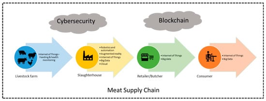 https://www.mdpi.com/applsci/applsci-12-06986/article_deploy/html/images/applsci-12-06986-g002-550.jpg