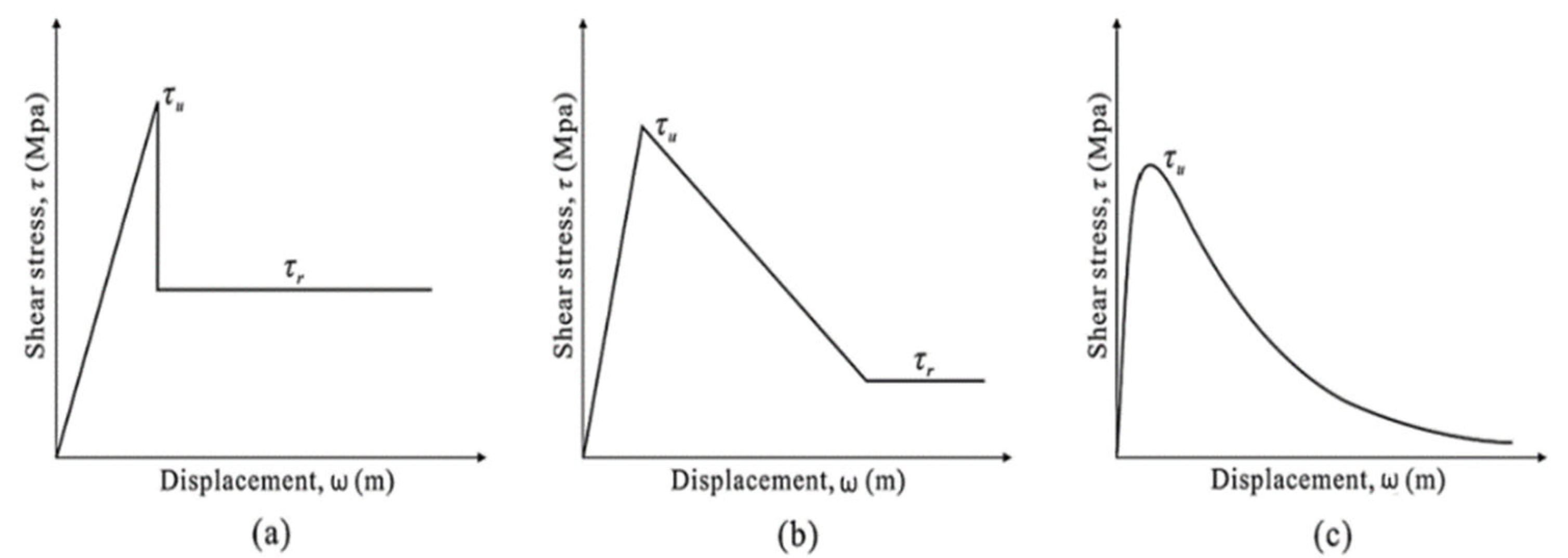 Applsci 12 06992 g004 Applsci 12 06992 g004