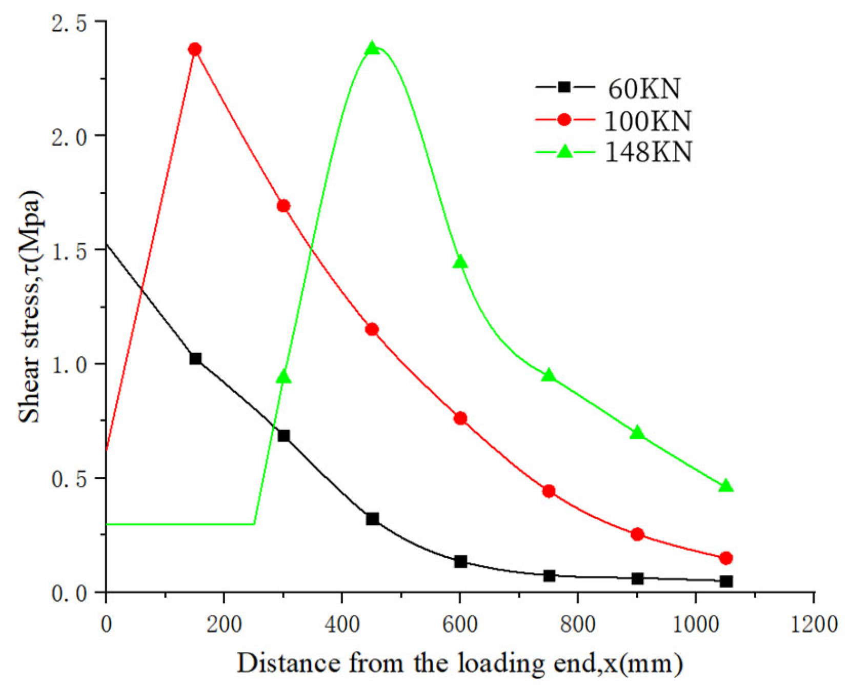 Applsci 12 06992 g007 Applsci 12 06992 g007