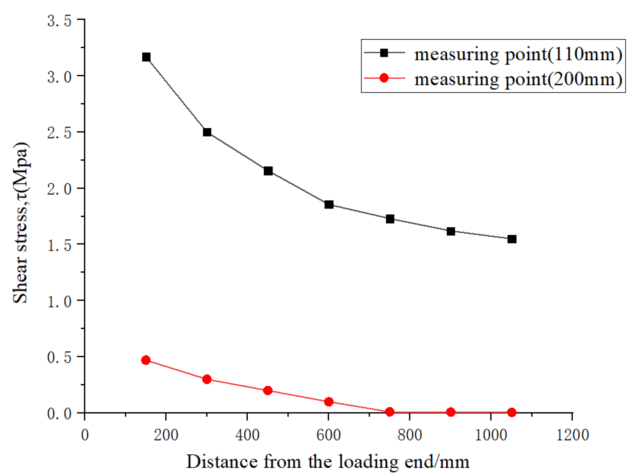 Applsci 12 06992 g008 Applsci 12 06992 g008