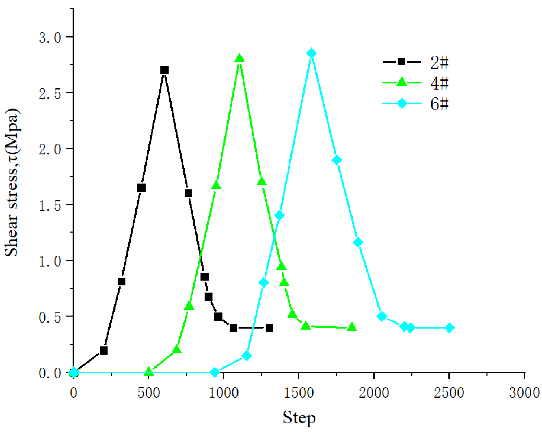 Applsci 12 06992 g012 Applsci 12 06992 g012