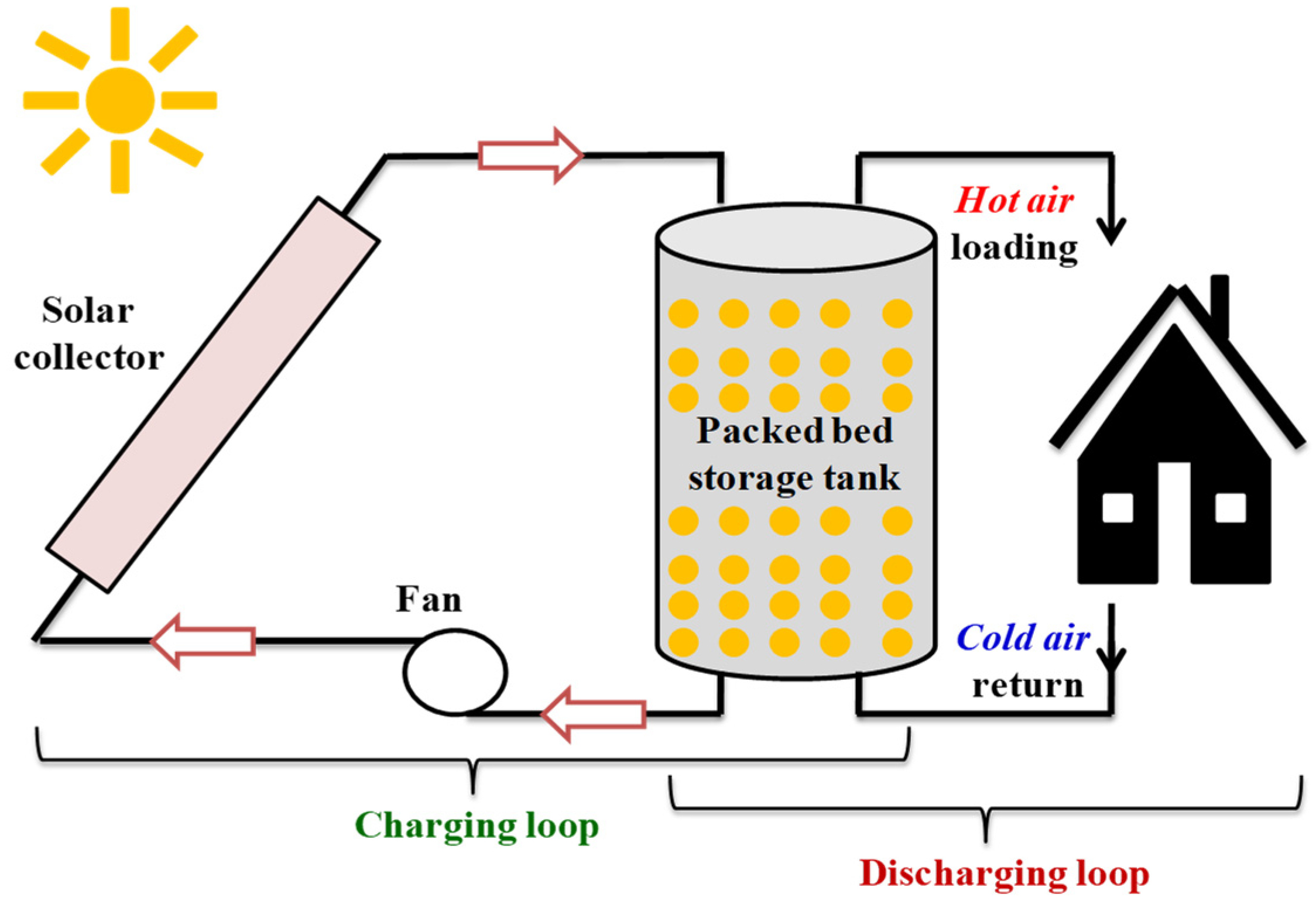 Тепловая энергия в тут. Solar Thermal Energy. Thermal Tank. Паровая энергия. Direct and indirect Solar Thermal Systems.