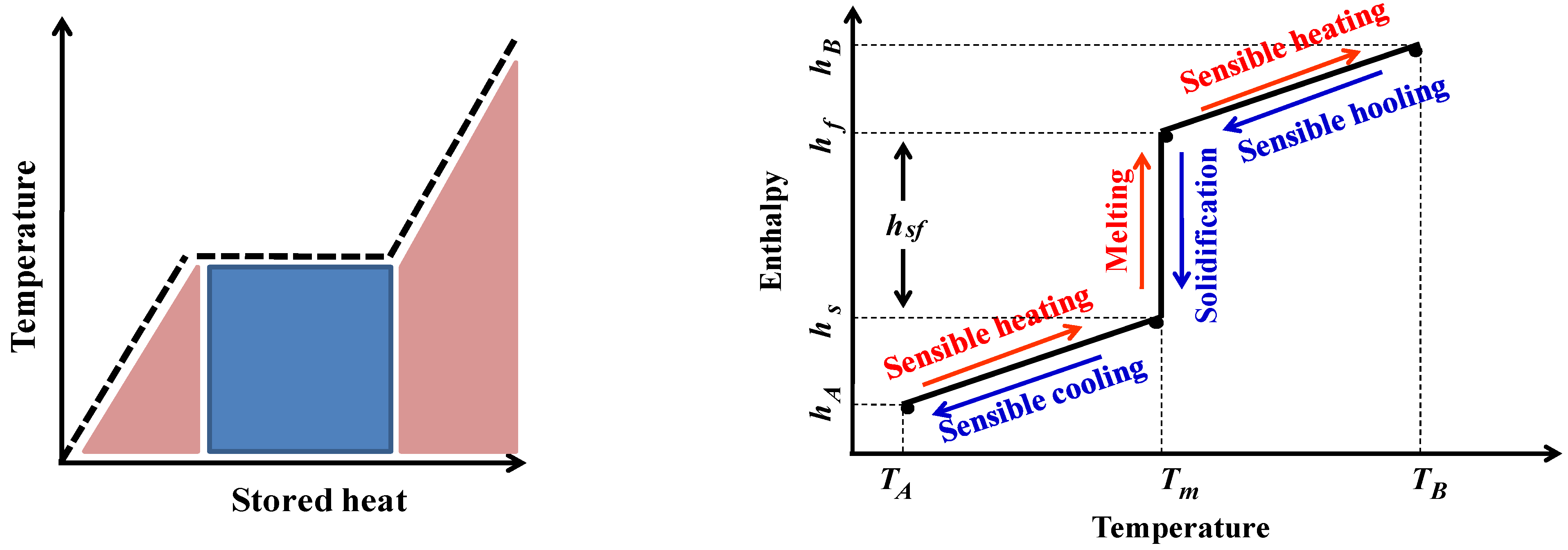 Applsci 12 06995 g008