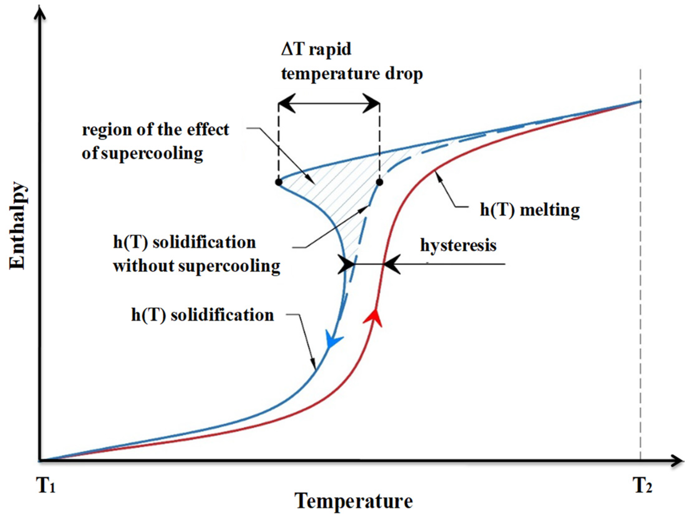 Applsci 12 06995 g009