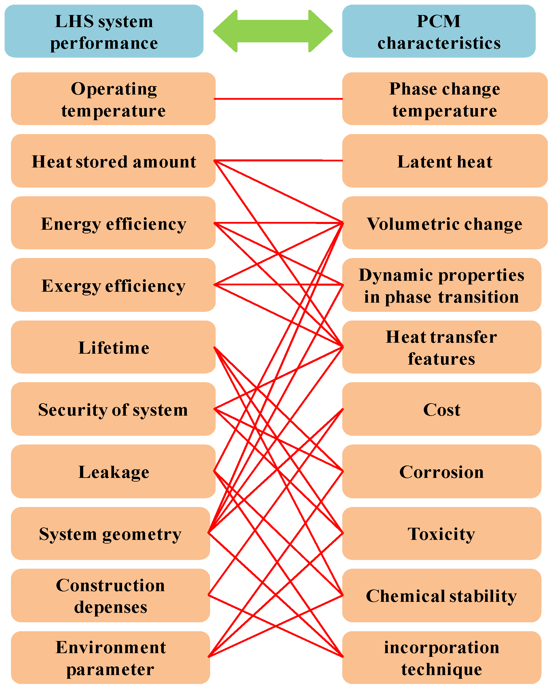 Applsci 12 06995 g013
