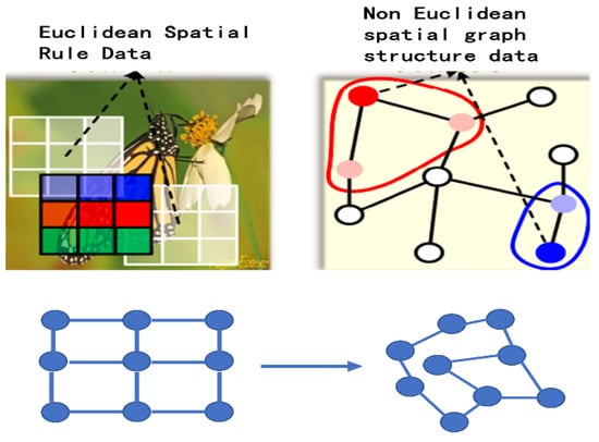 Best Unblocked Games! Diagram