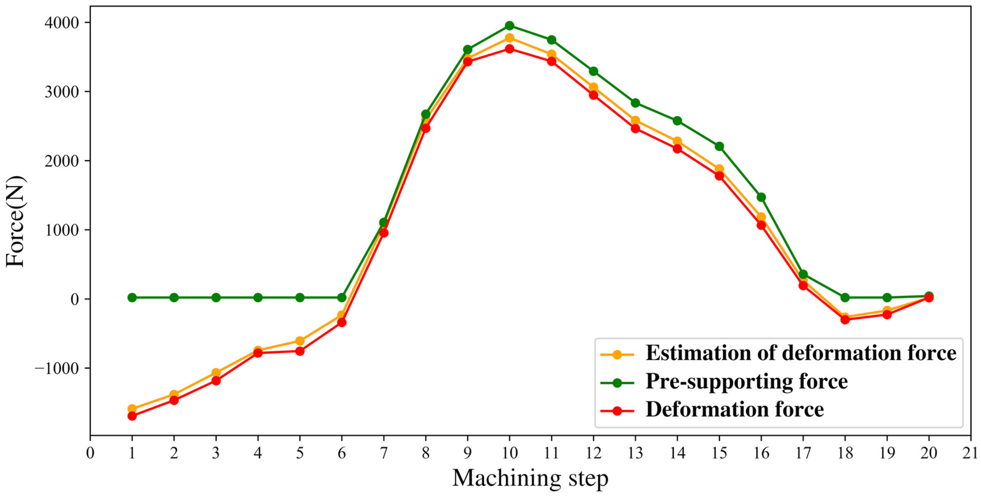 applied-sciences-free-full-text-a-deformation-force-monitoring