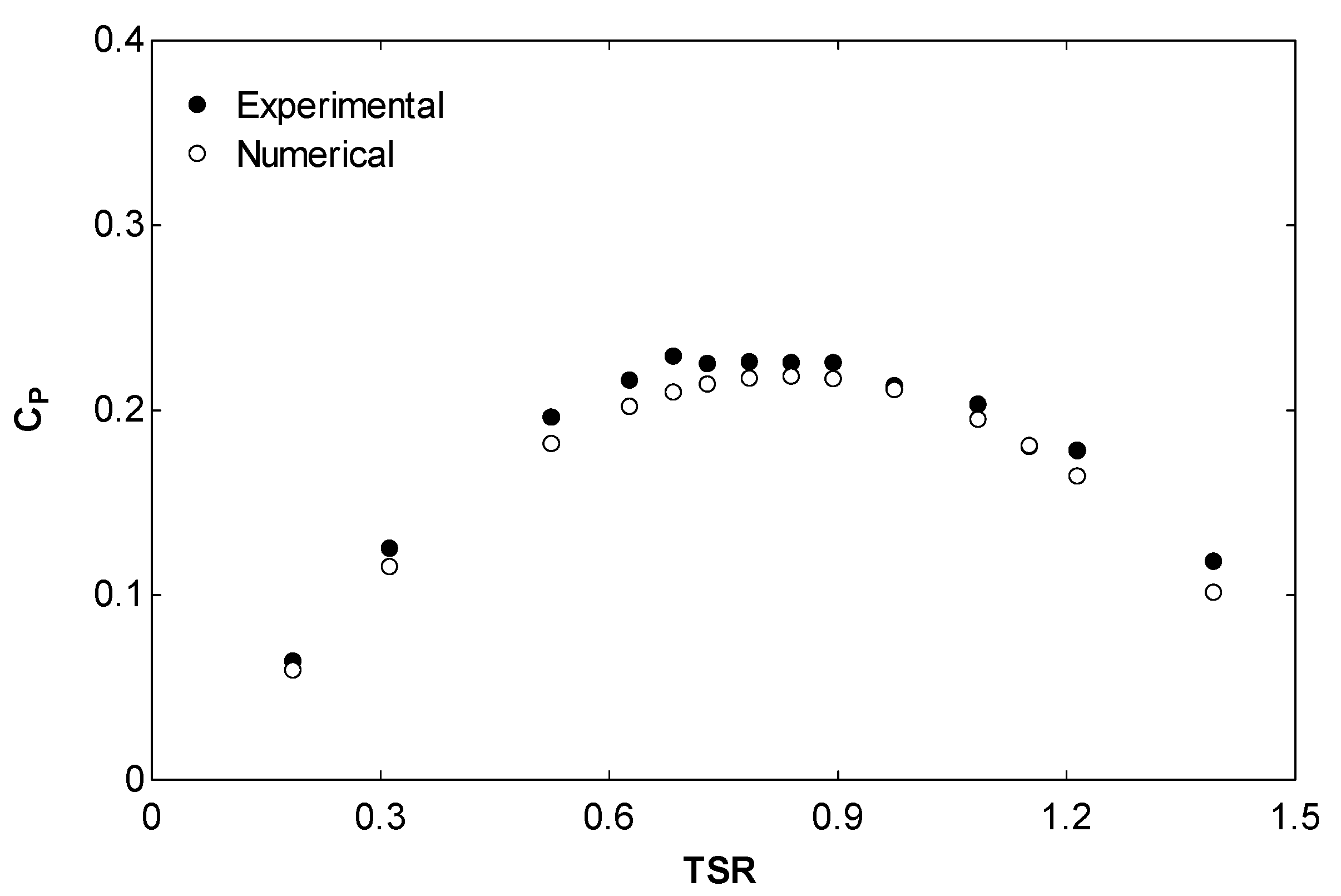 Applsci 12 07018 g008