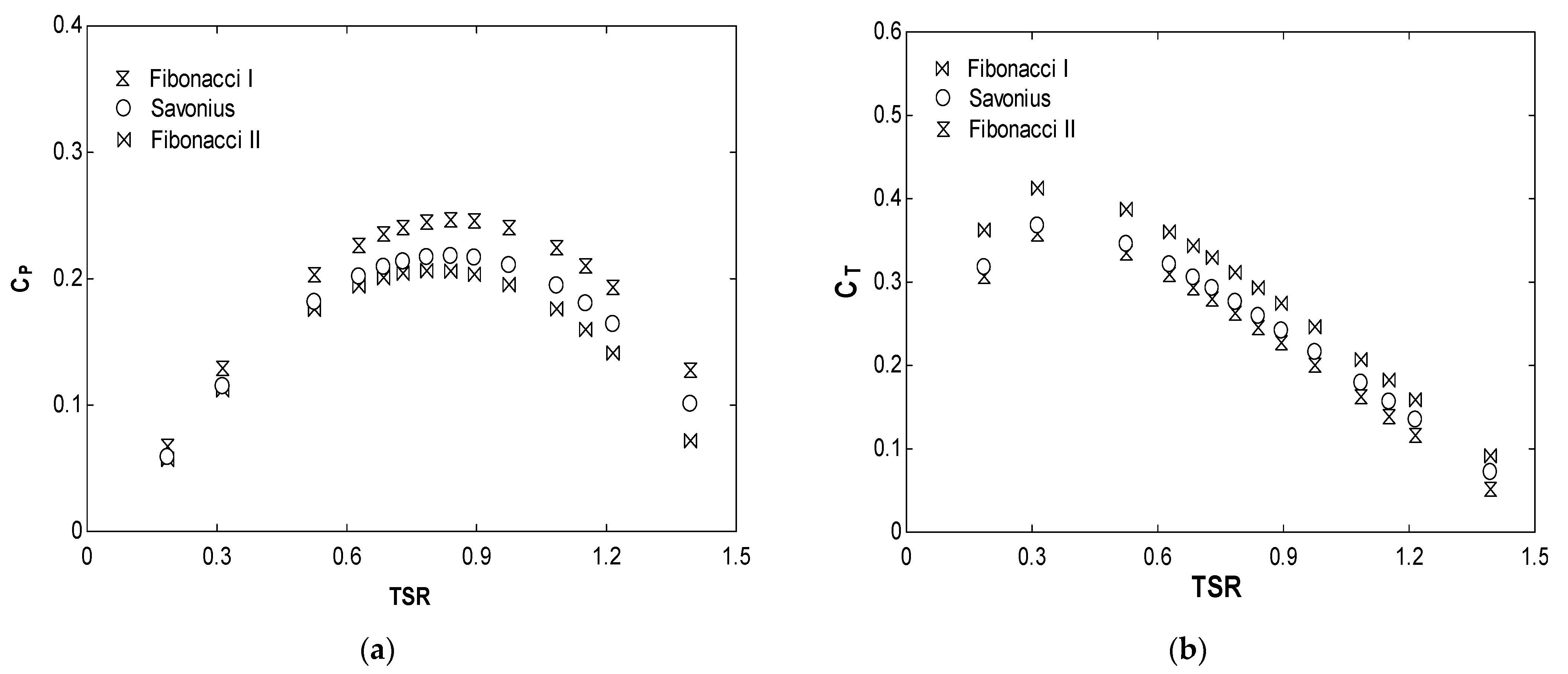 Applsci 12 07018 g011