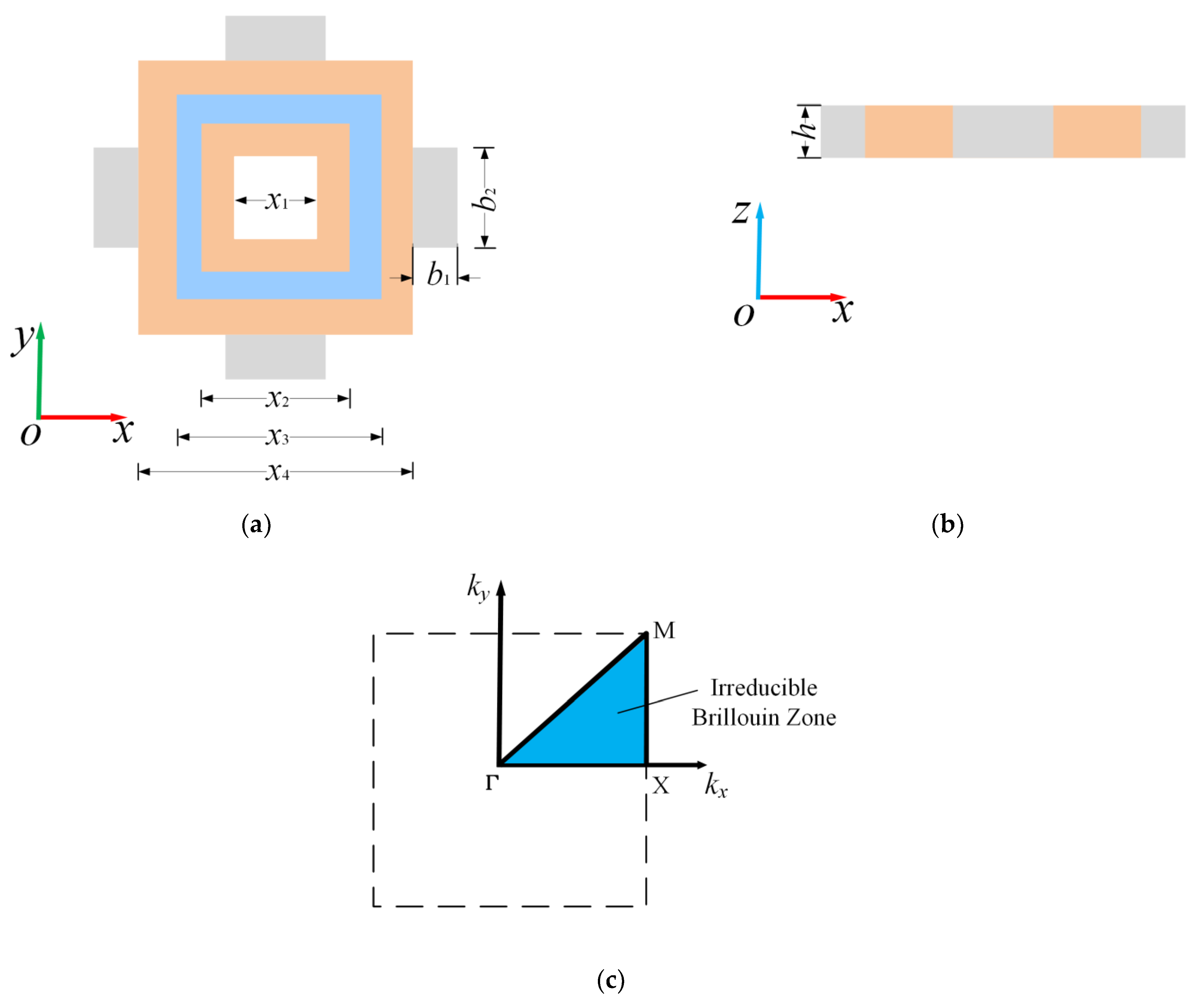 Applsci 12 07021 g001