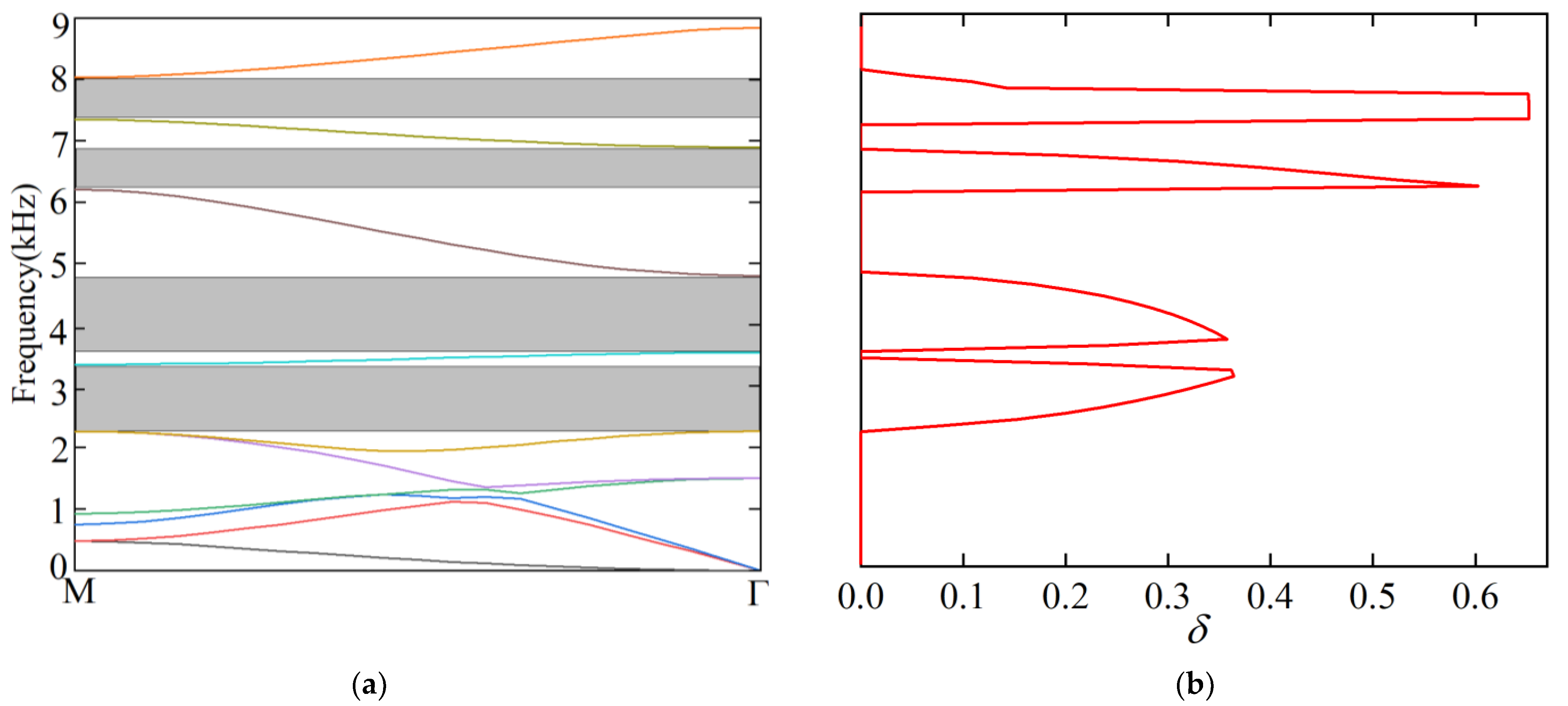 Applsci 12 07021 g010
