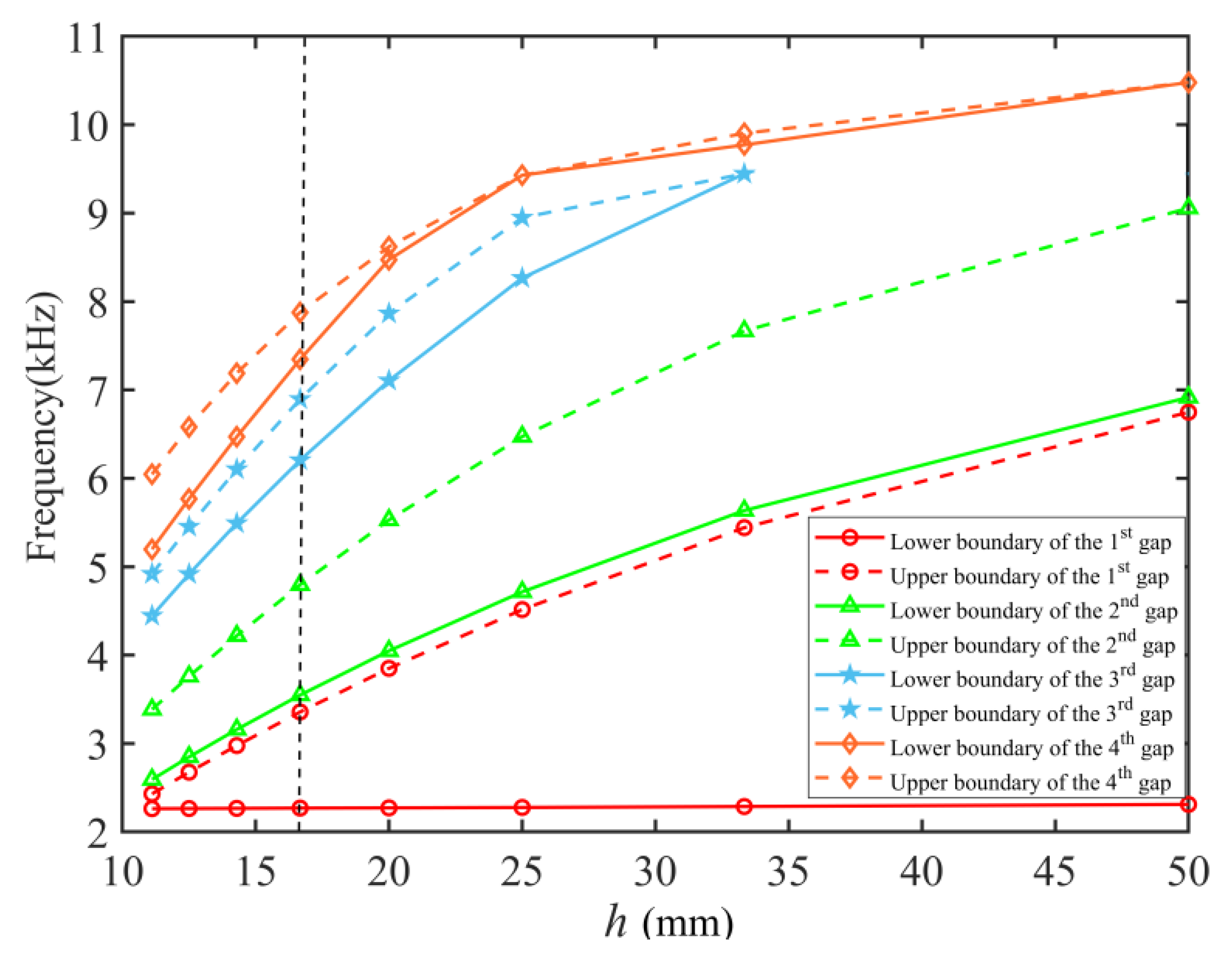 Applsci 12 07021 g012