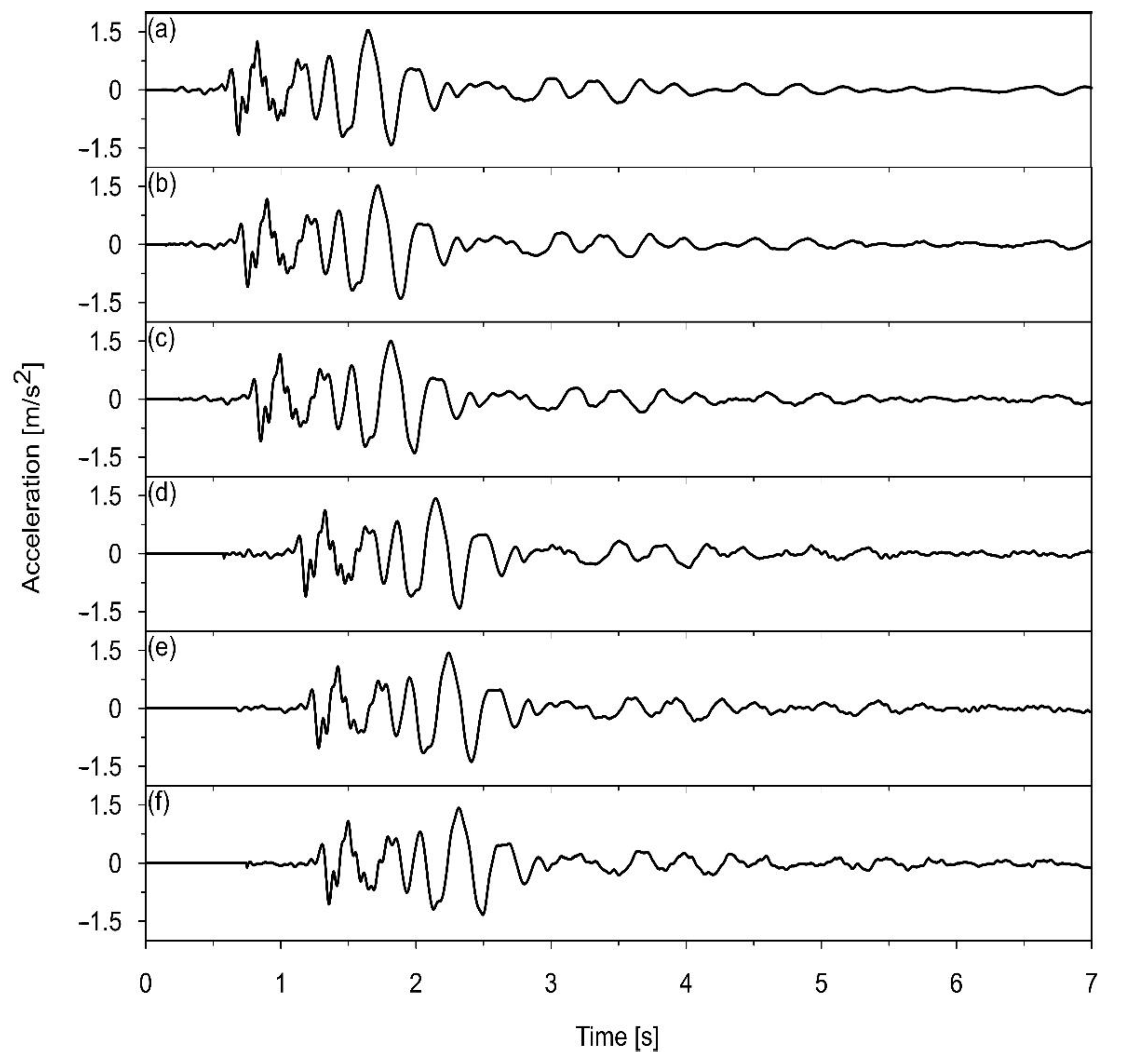 Applsci 12 07036 g014