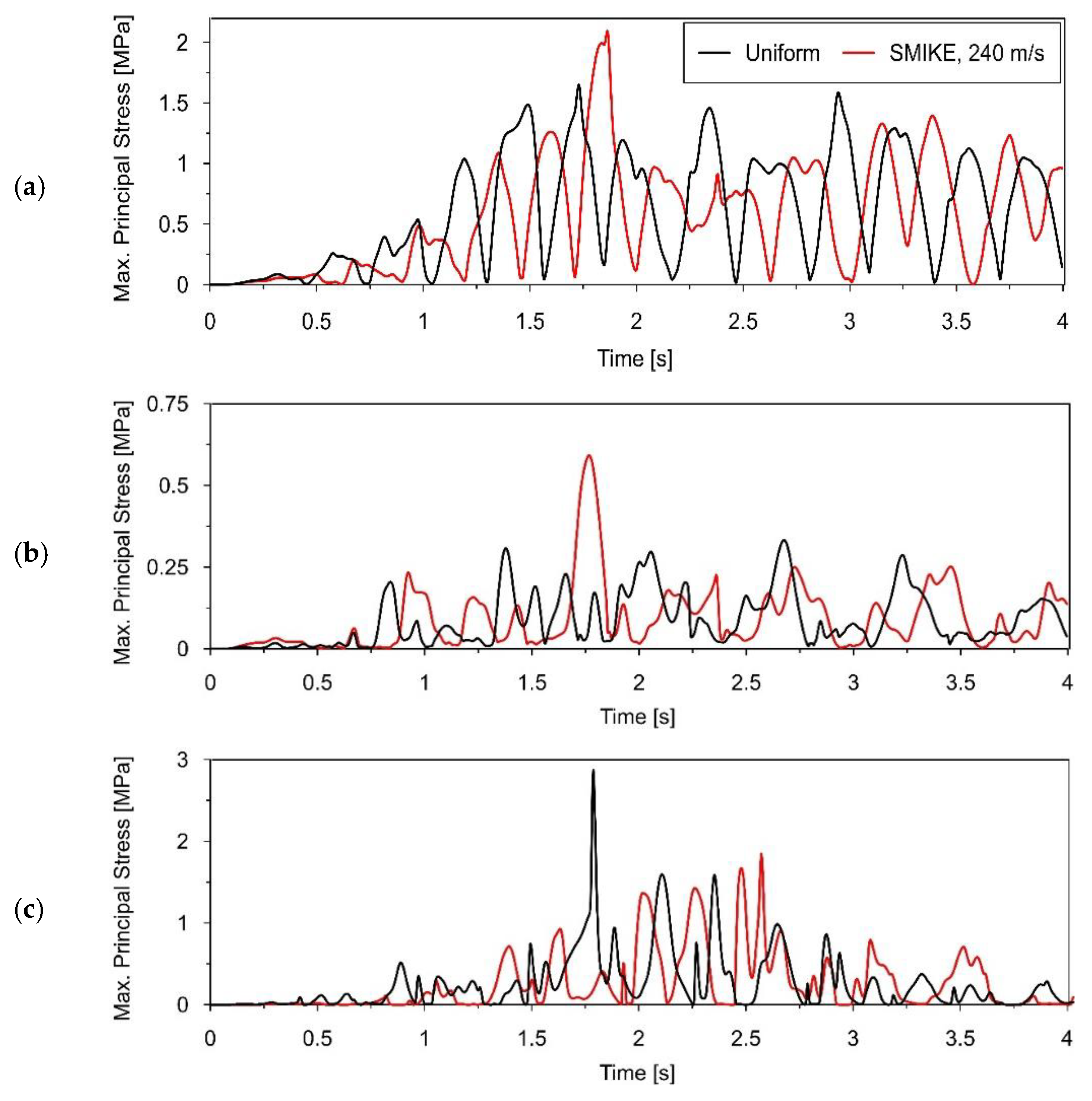 Applsci 12 07036 g016