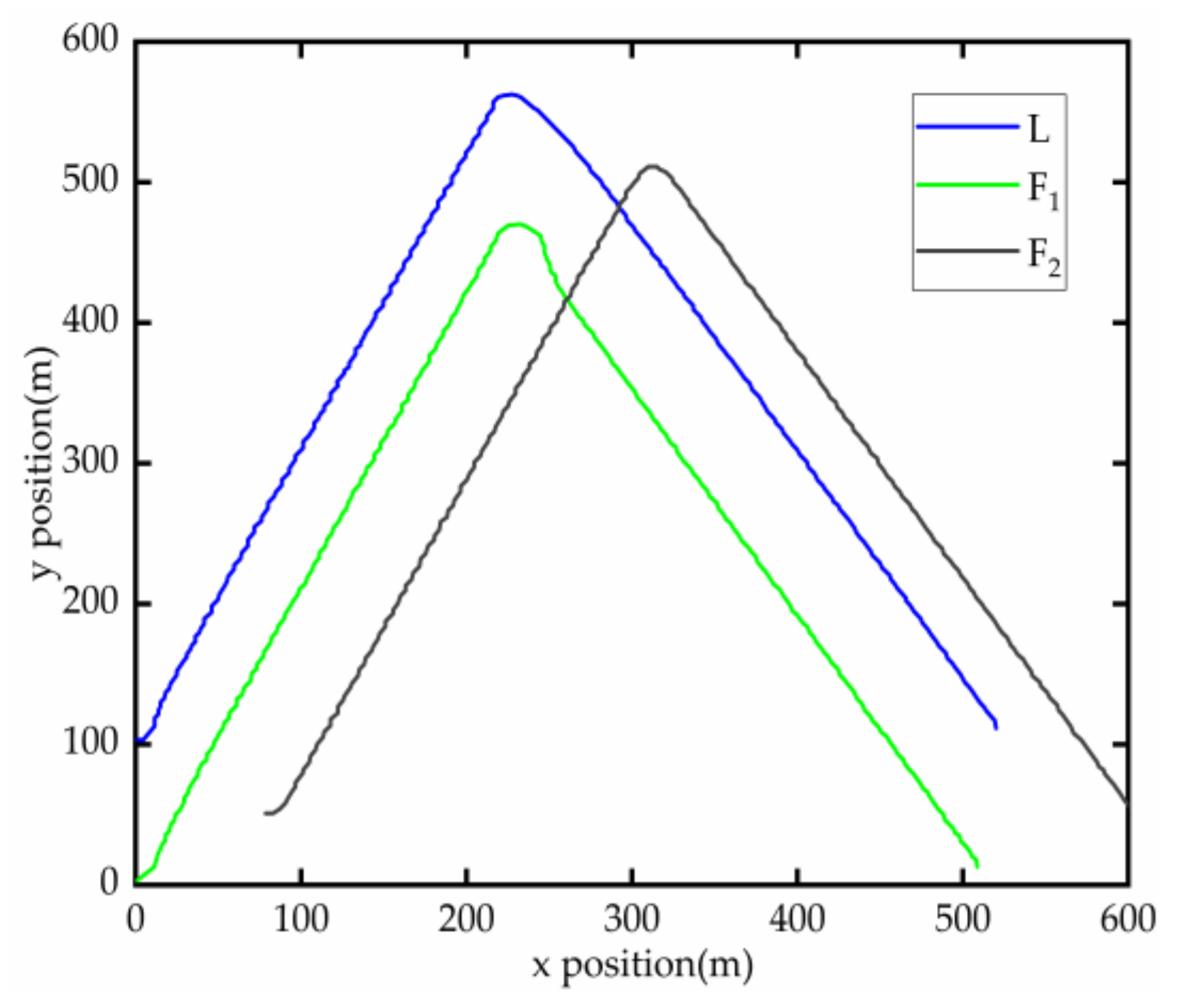 Applsci 12 07046 g007