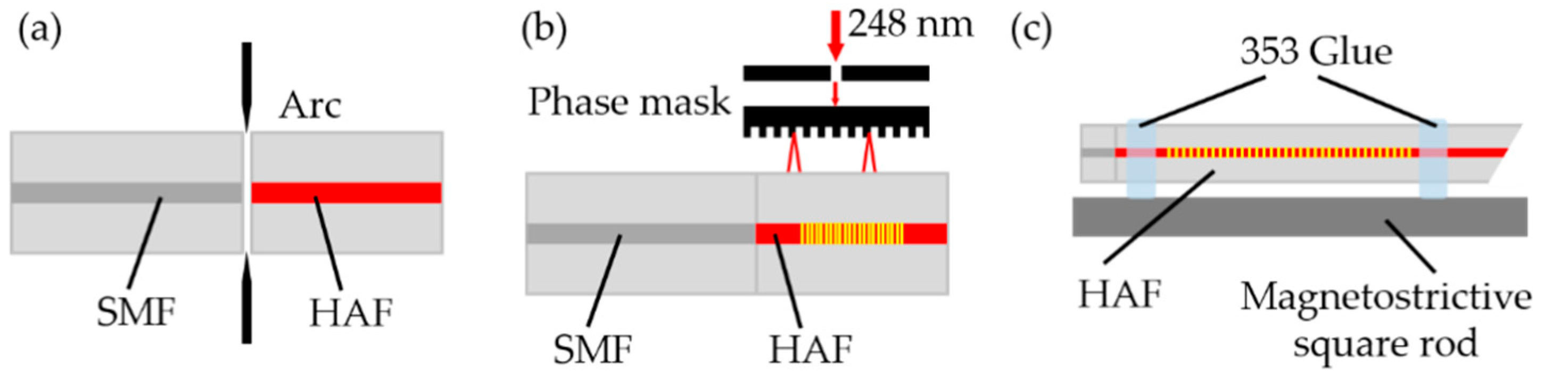 Applsci 12 07049 g001a