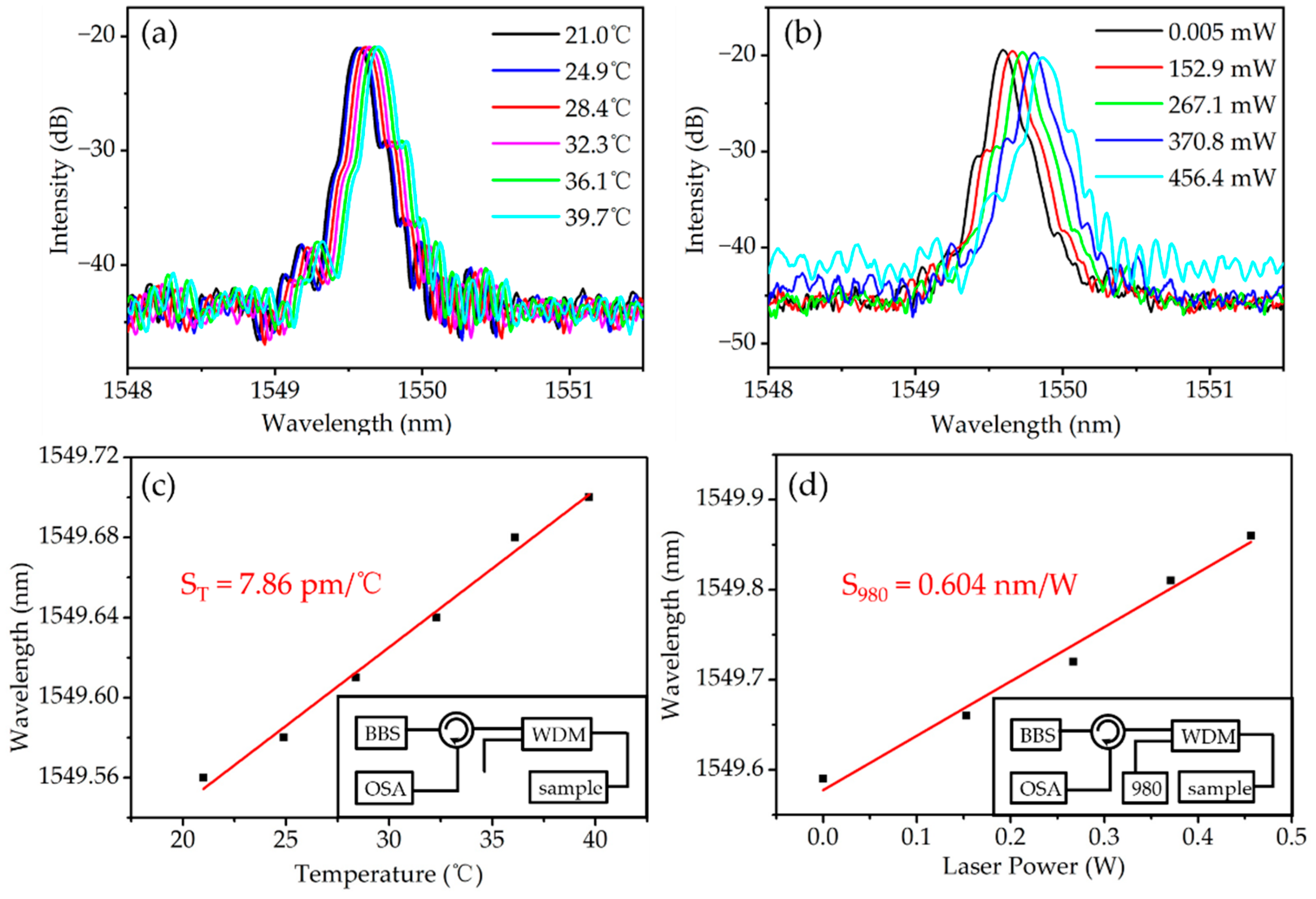 Applsci 12 07049 g002