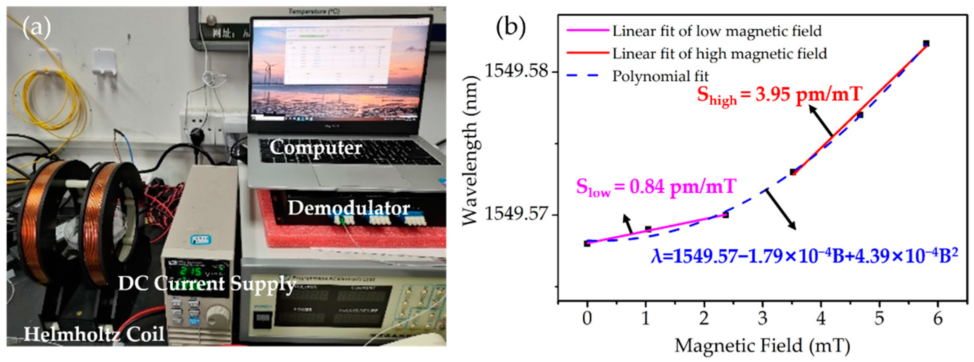 Applsci 12 07049 g003